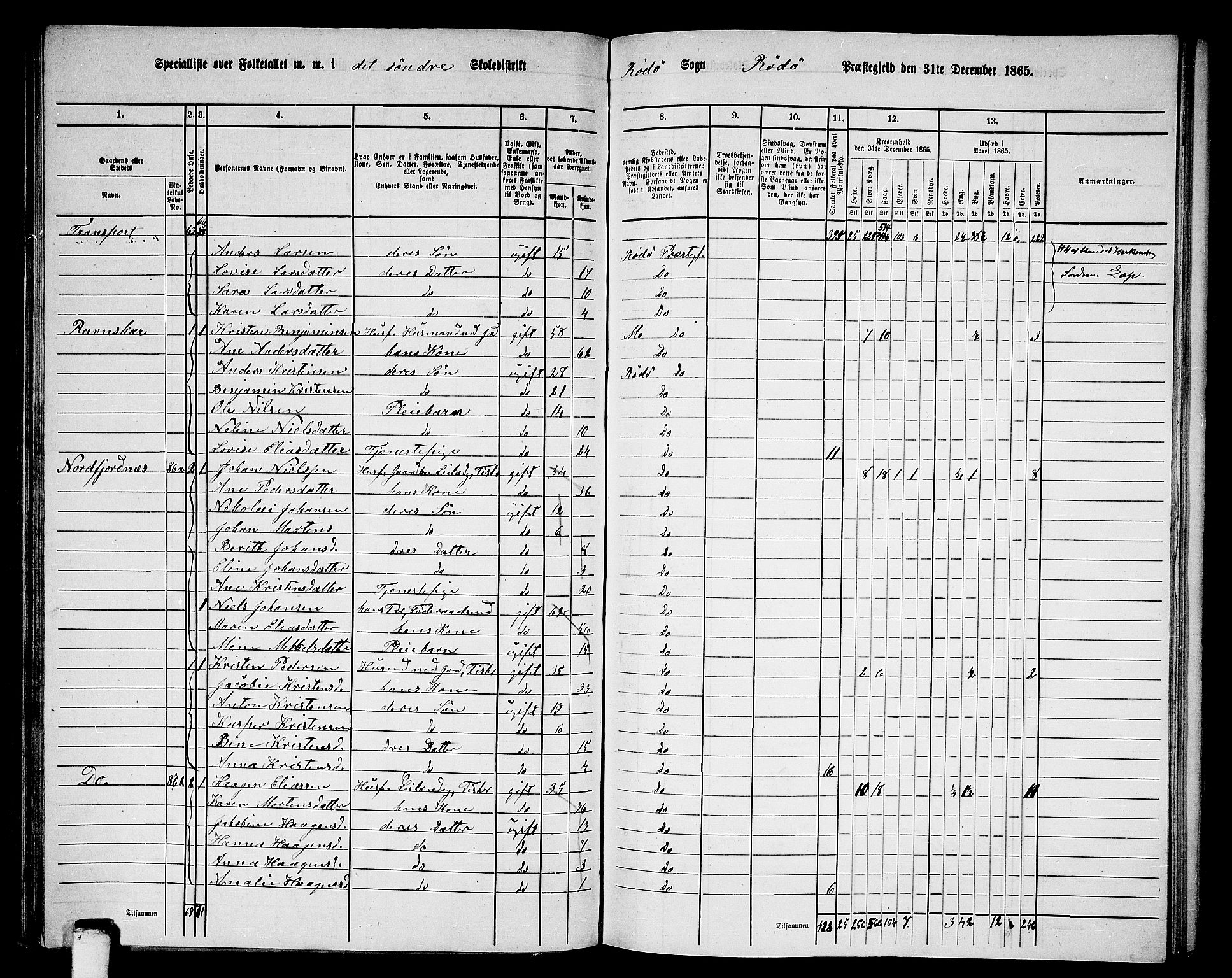 RA, 1865 census for Rødøy, 1865, p. 42