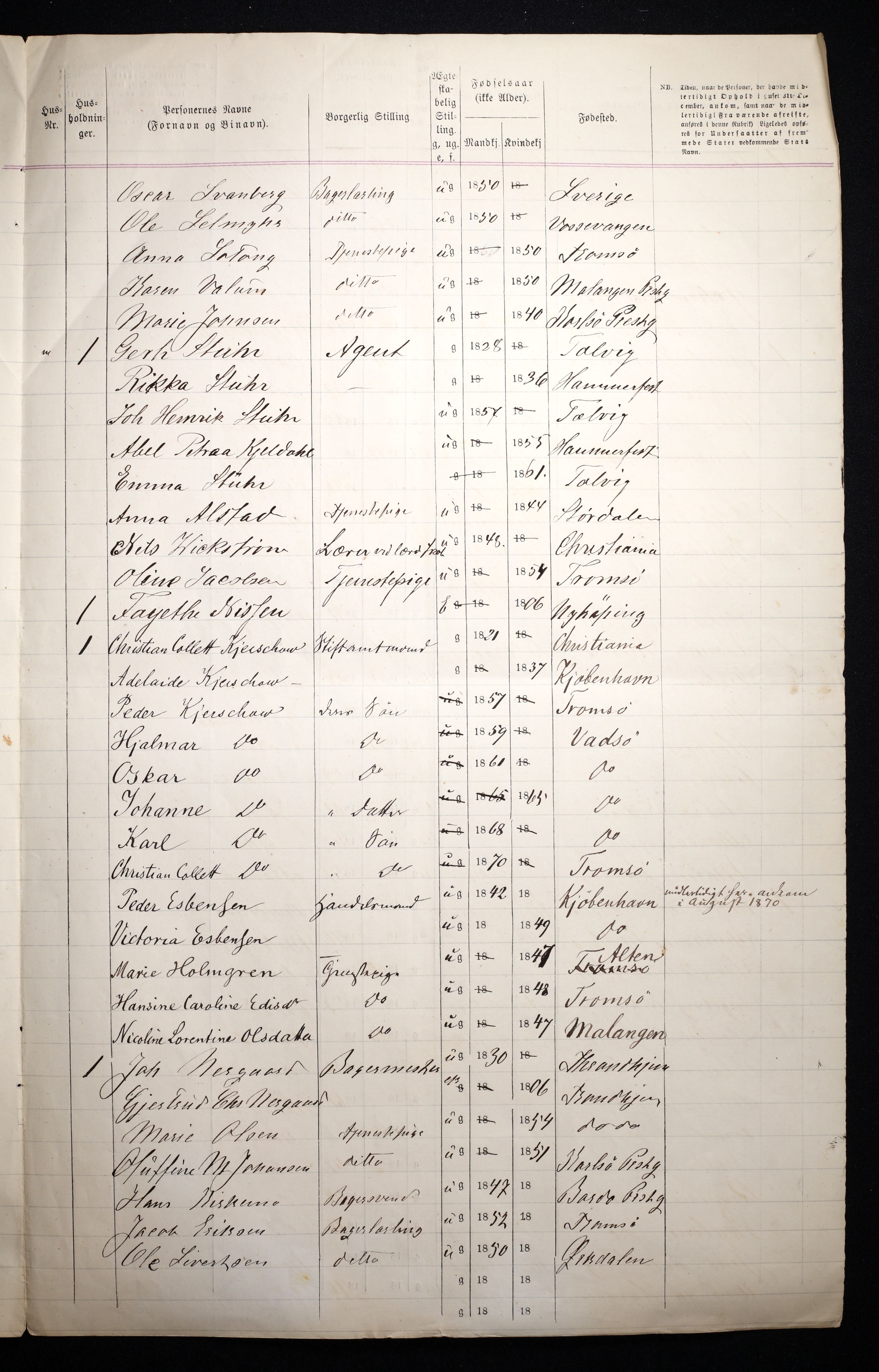 RA, 1870 census for 1902 Tromsø, 1870, p. 9