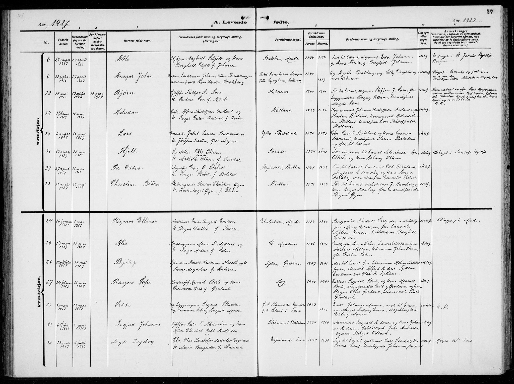 Birkeland Sokneprestembete, AV/SAB-A-74601/H/Hab: Parish register (copy) no. A  8, 1923-1933, p. 57