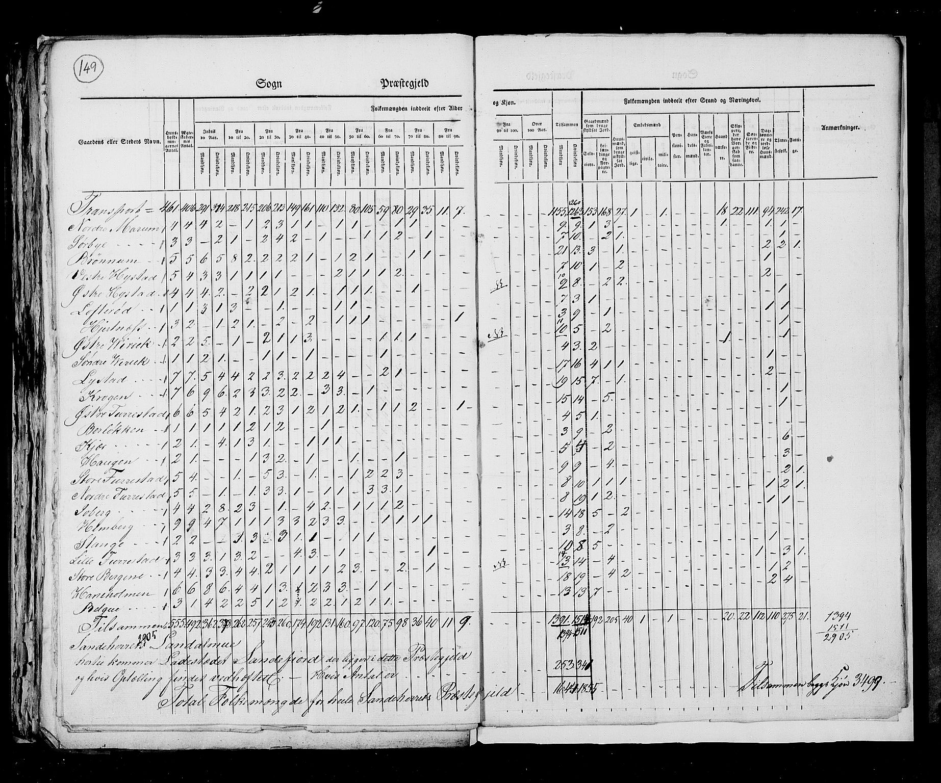 RA, Census 1825, vol. 8: Jarlsberg og Larvik amt, 1825, p. 149