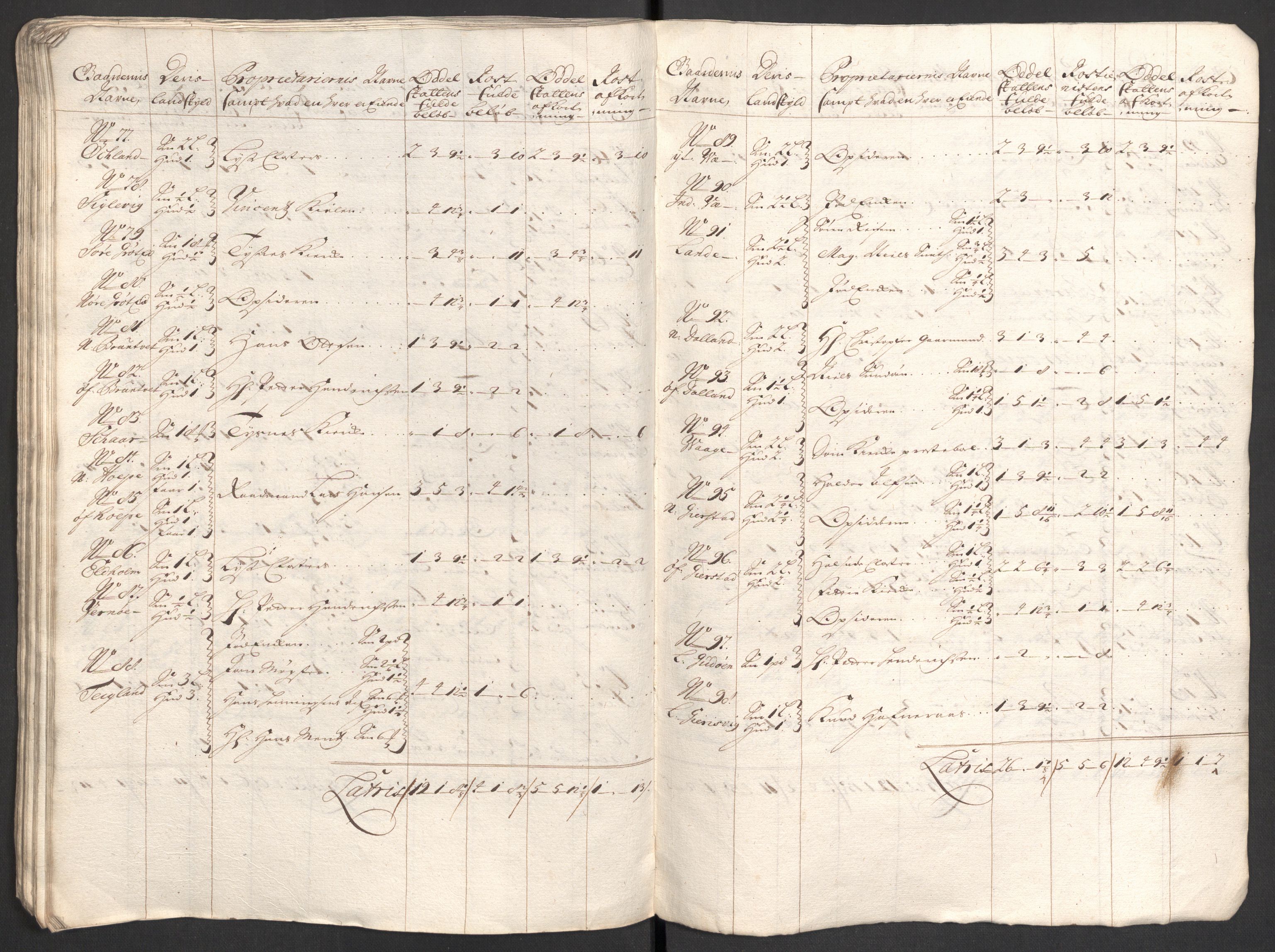 Rentekammeret inntil 1814, Reviderte regnskaper, Fogderegnskap, AV/RA-EA-4092/R48/L2979: Fogderegnskap Sunnhordland og Hardanger, 1700-1701, p. 100