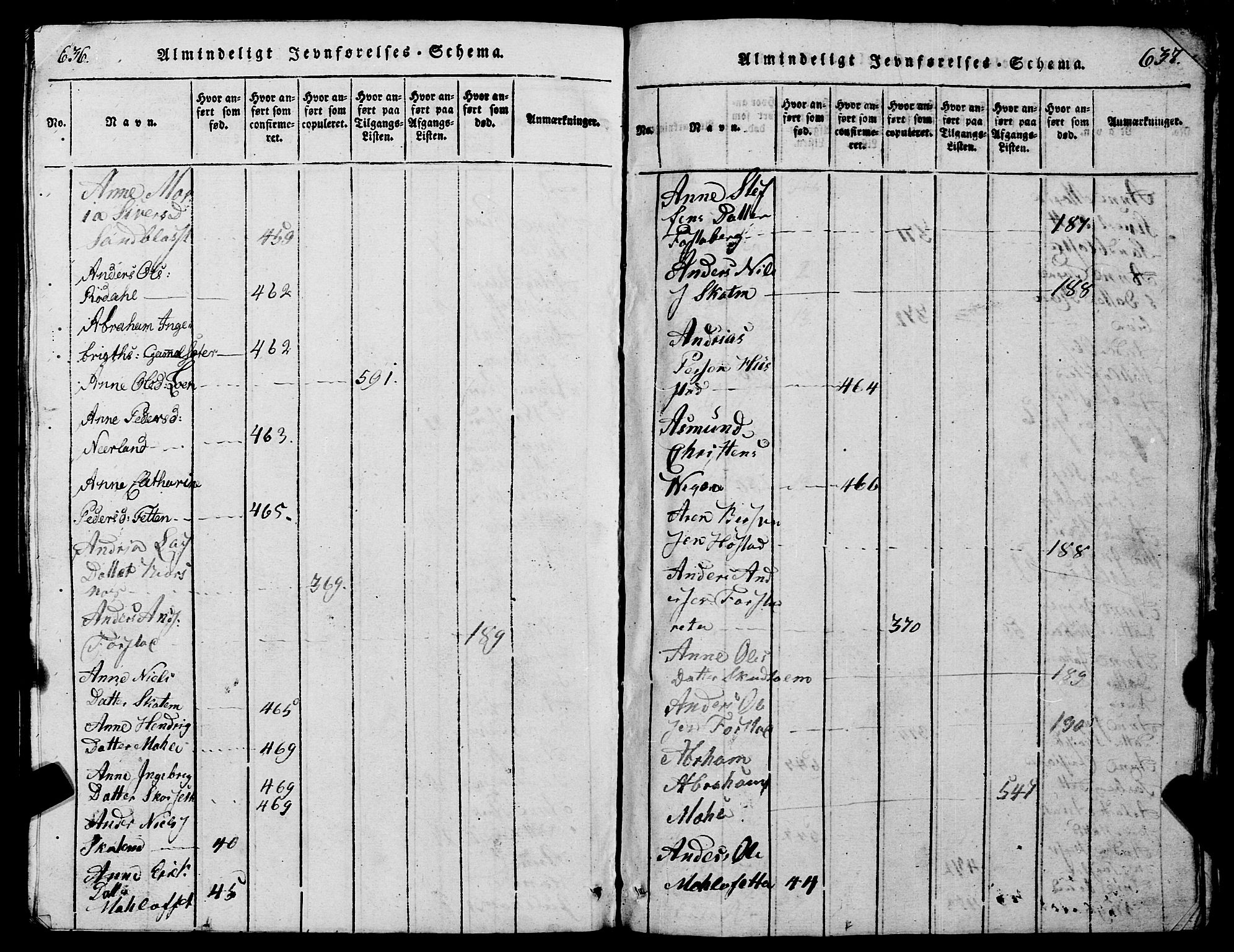Ministerialprotokoller, klokkerbøker og fødselsregistre - Møre og Romsdal, SAT/A-1454/567/L0781: Parish register (copy) no. 567C01, 1818-1845, p. 636-637