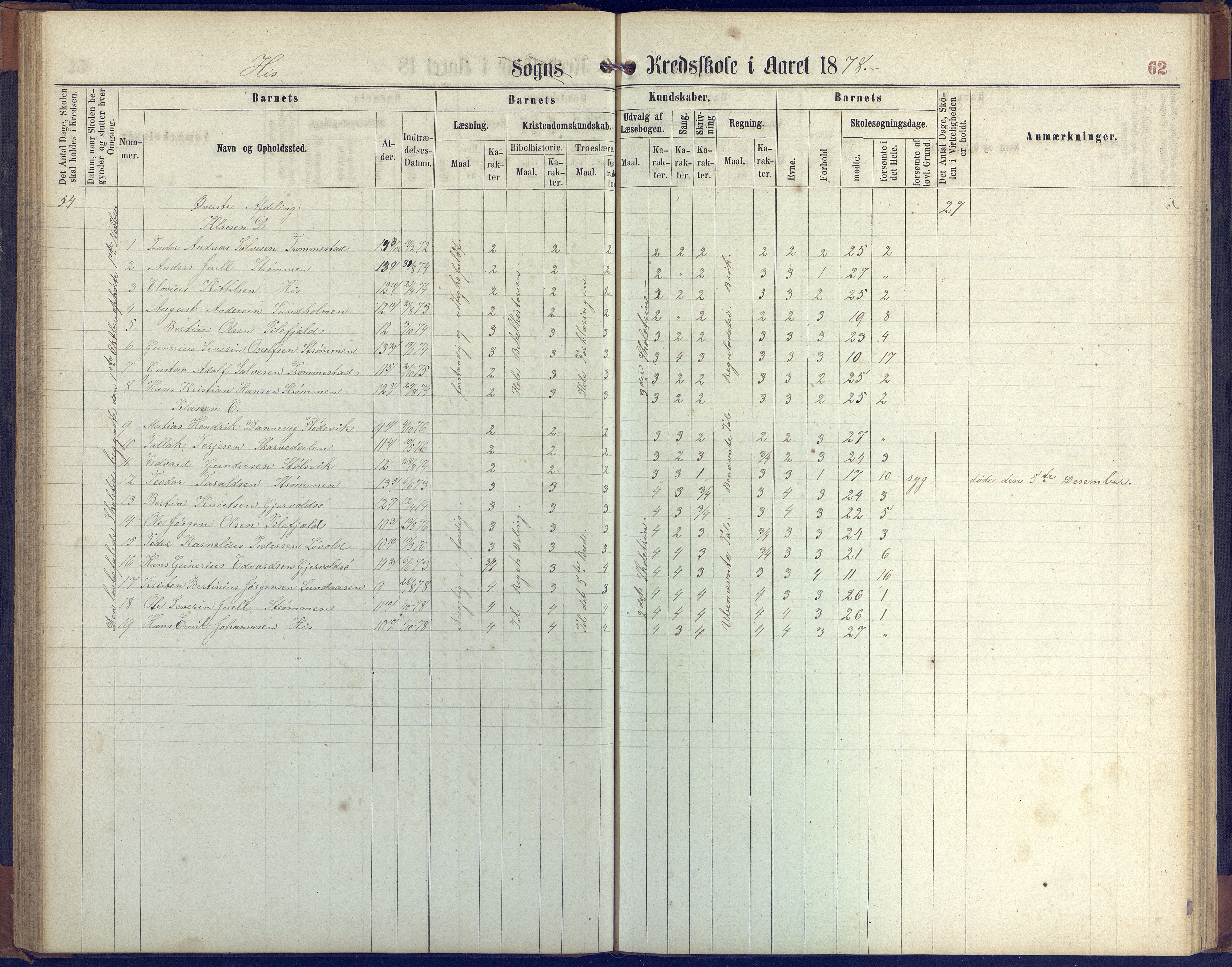 Hisøy kommune frem til 1991, AAKS/KA0922-PK/31/L0004: Skoleprotokoll, 1863-1887, p. 62