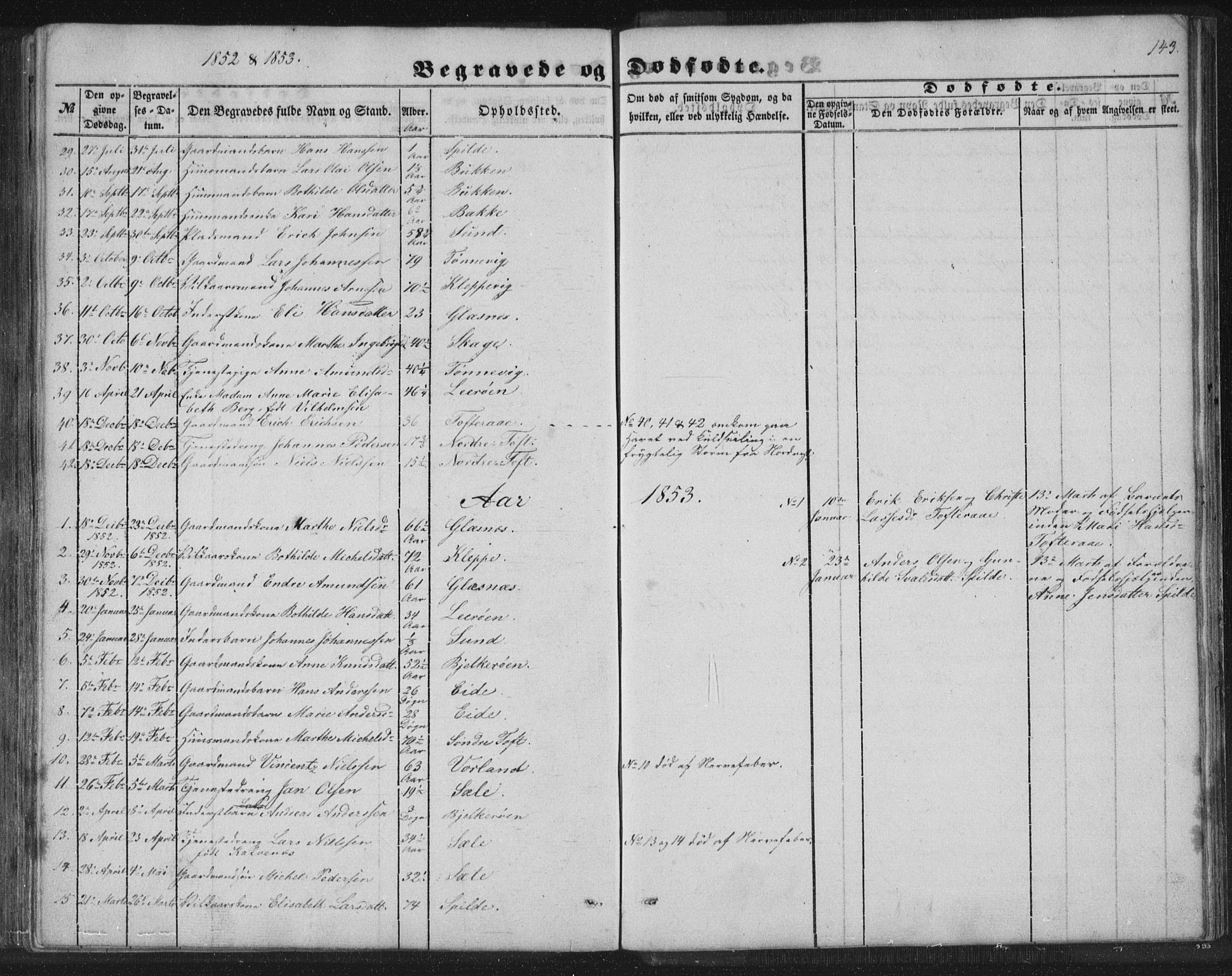 Sund sokneprestembete, AV/SAB-A-99930: Parish register (copy) no. B 1, 1852-1873, p. 143