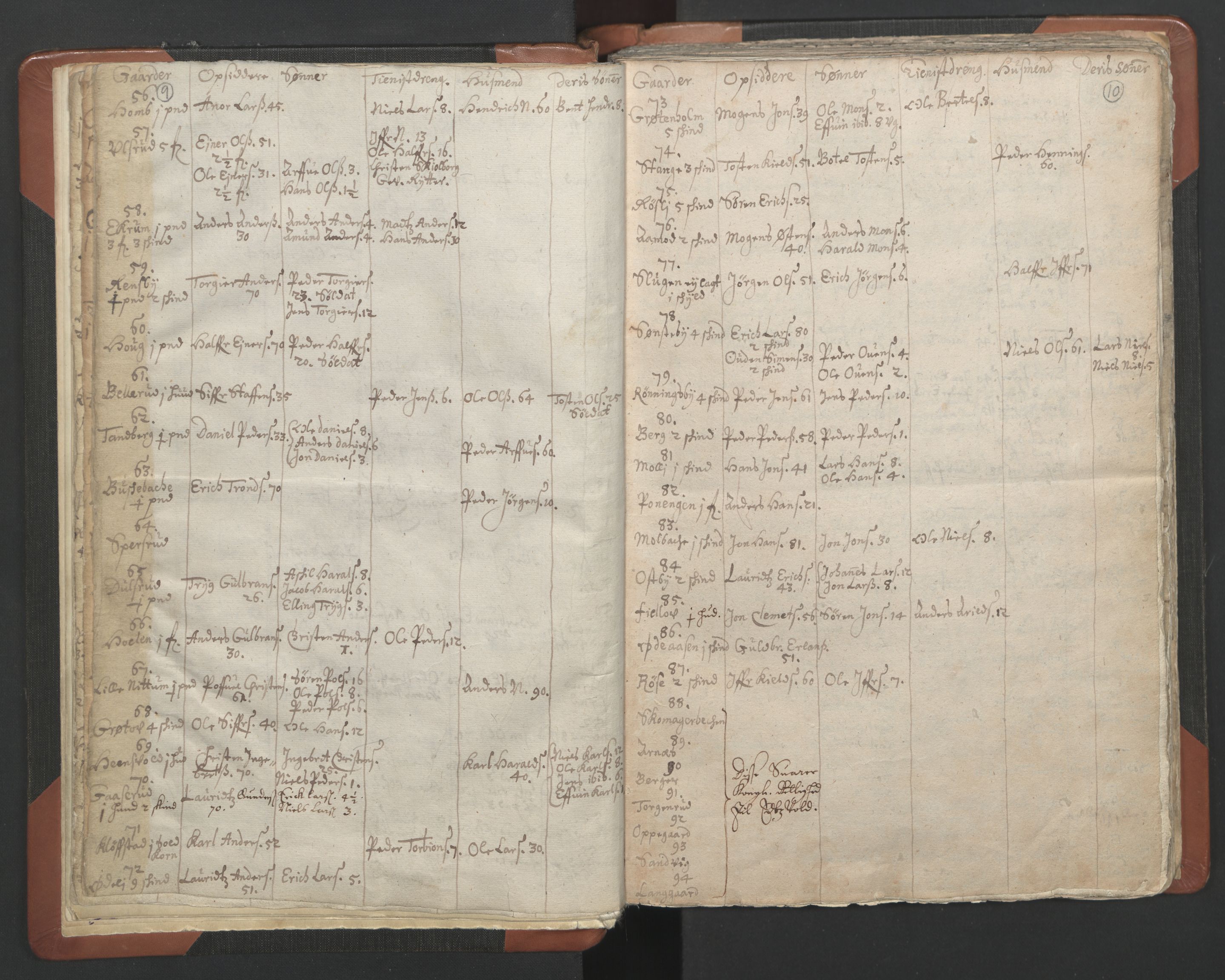 RA, Vicar's Census 1664-1666, no. 7: Hadeland deanery, 1664-1666, p. 9-10