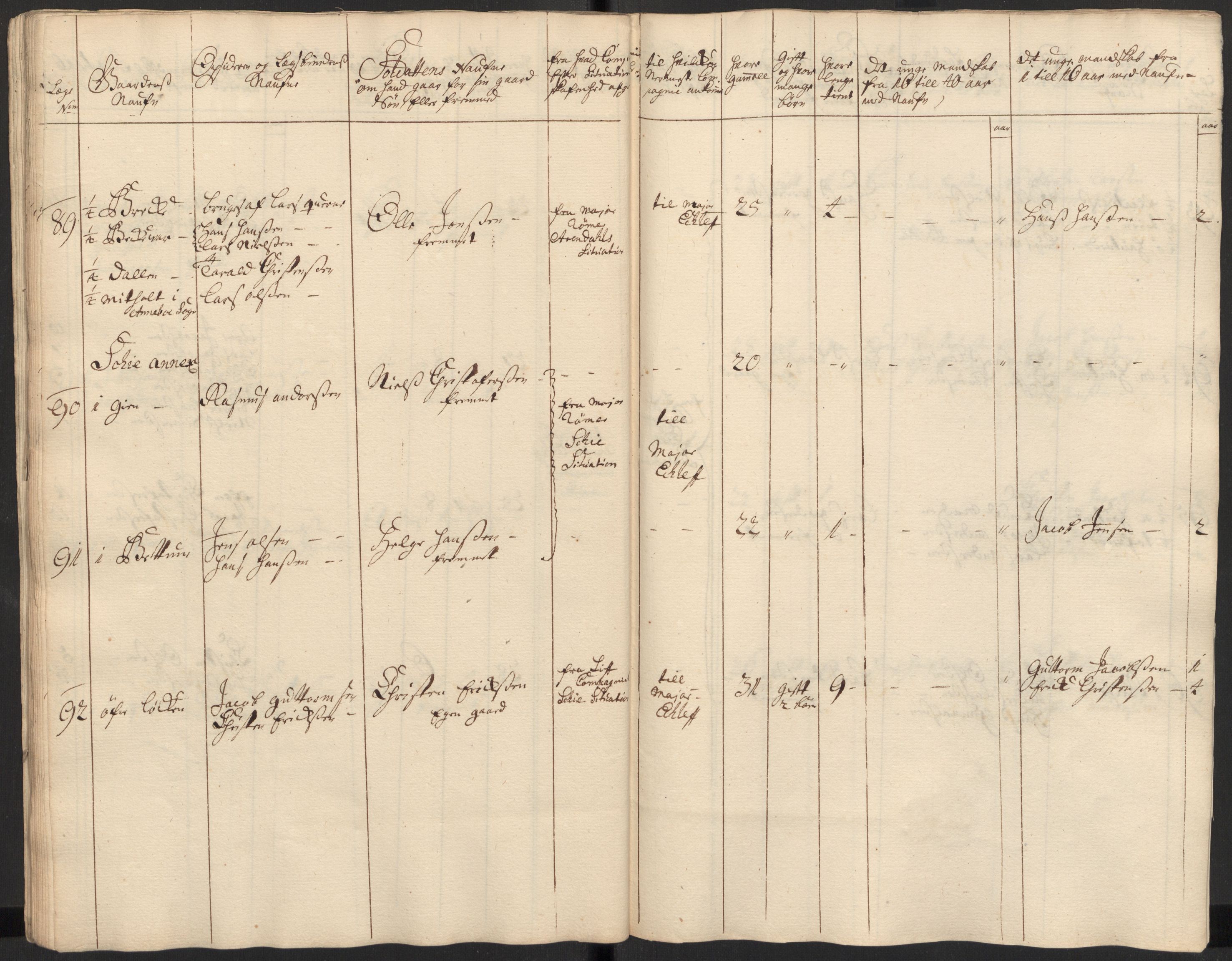 Rentekammeret inntil 1814, Realistisk ordnet avdeling, RA/EA-4070/Ki/L0015: [S14]: Hovedlegdsruller, 1726, p. 182