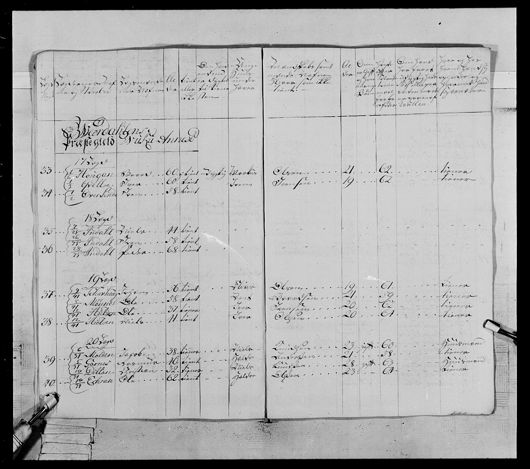 Generalitets- og kommissariatskollegiet, Det kongelige norske kommissariatskollegium, AV/RA-EA-5420/E/Eh/L0071: 1. Trondheimske nasjonale infanteriregiment, 1769-1772, p. 246