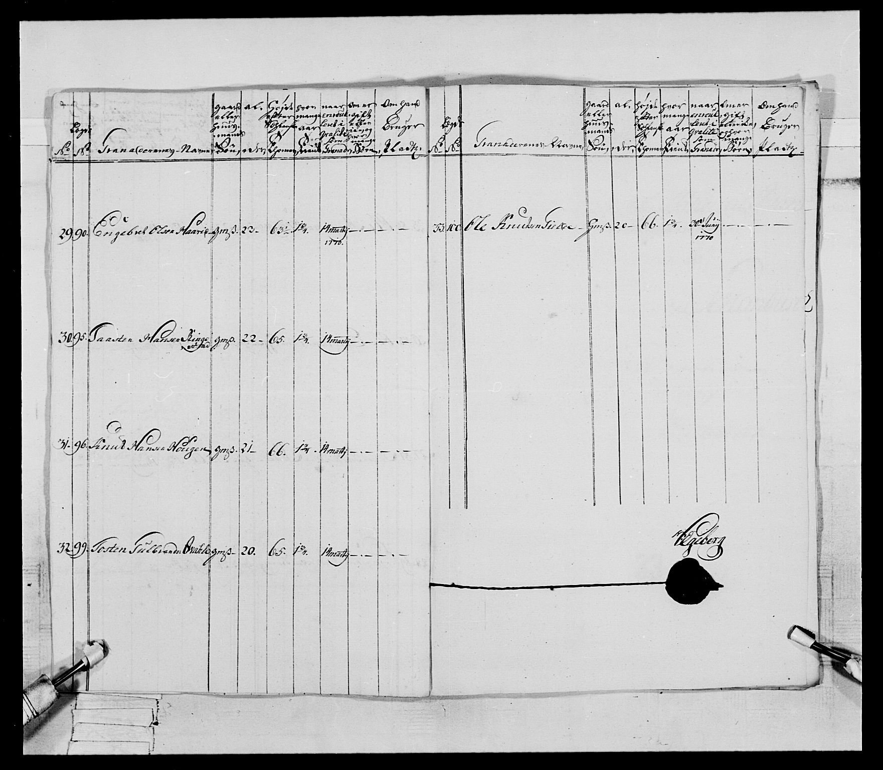 Generalitets- og kommissariatskollegiet, Det kongelige norske kommissariatskollegium, AV/RA-EA-5420/E/Eh/L0062: 2. Opplandske nasjonale infanteriregiment, 1769-1773, p. 201