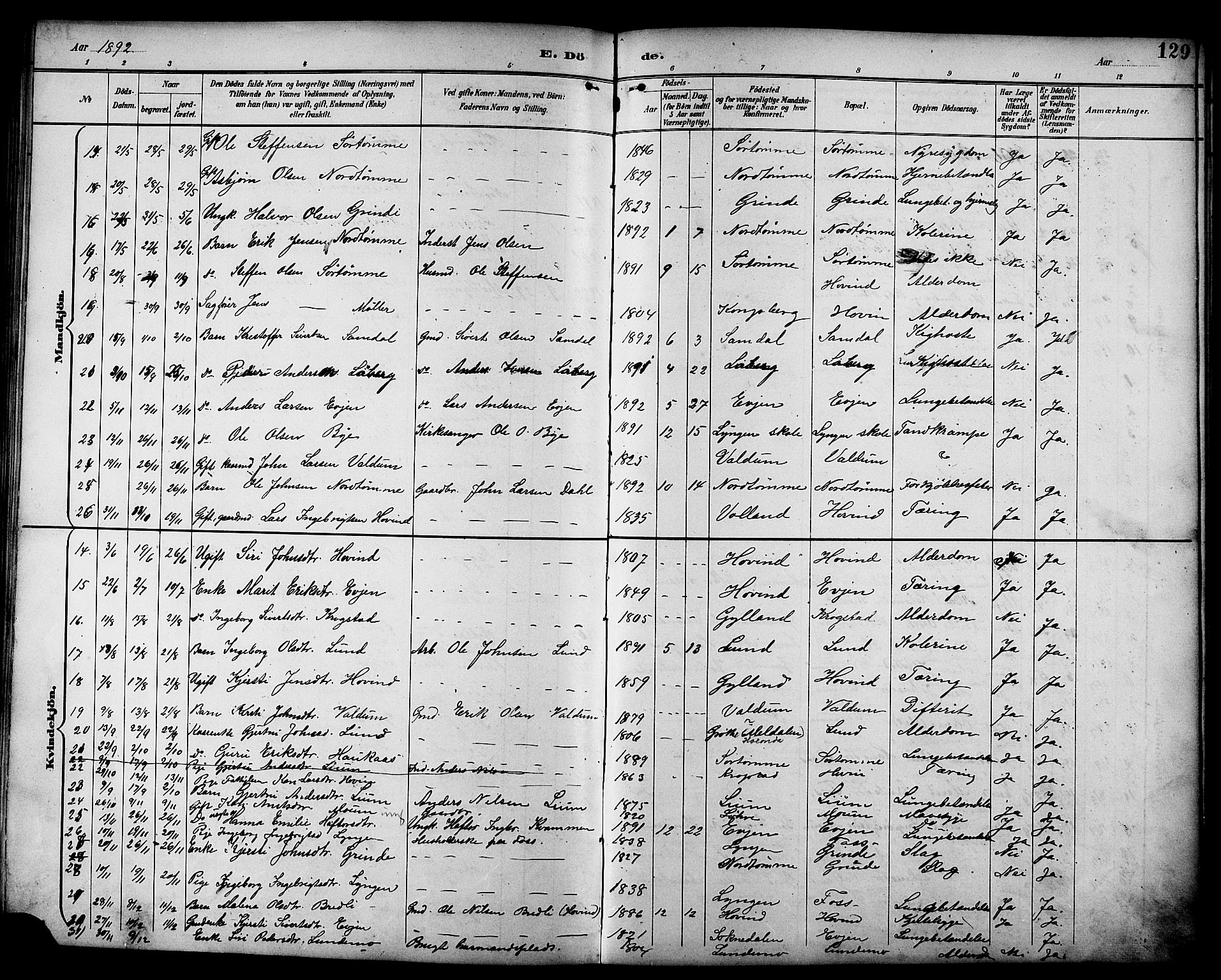 Ministerialprotokoller, klokkerbøker og fødselsregistre - Sør-Trøndelag, SAT/A-1456/692/L1111: Parish register (copy) no. 692C06, 1890-1904, p. 129