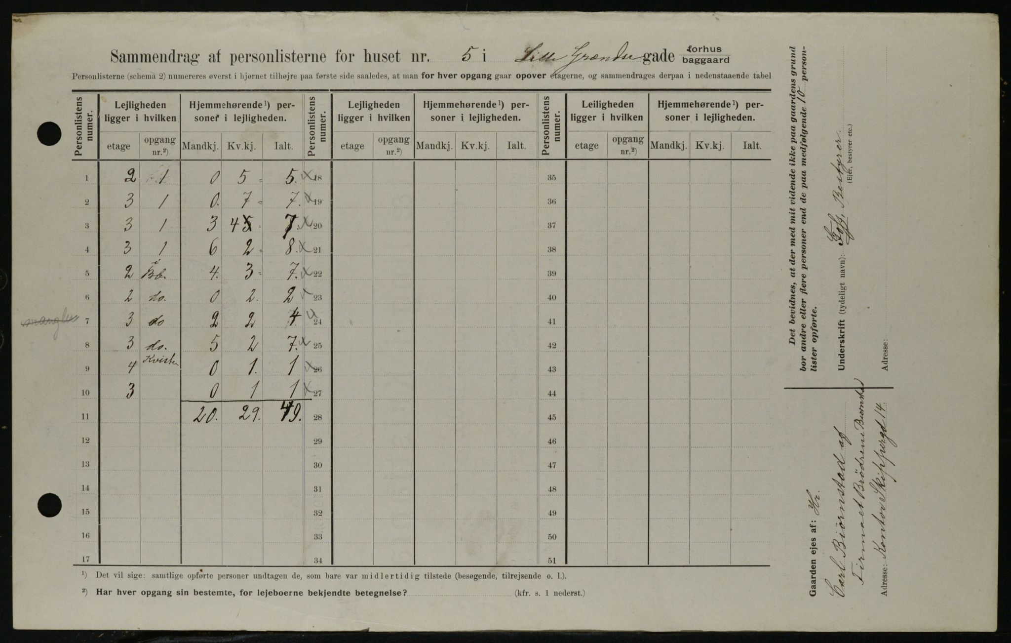 OBA, Municipal Census 1908 for Kristiania, 1908, p. 51627