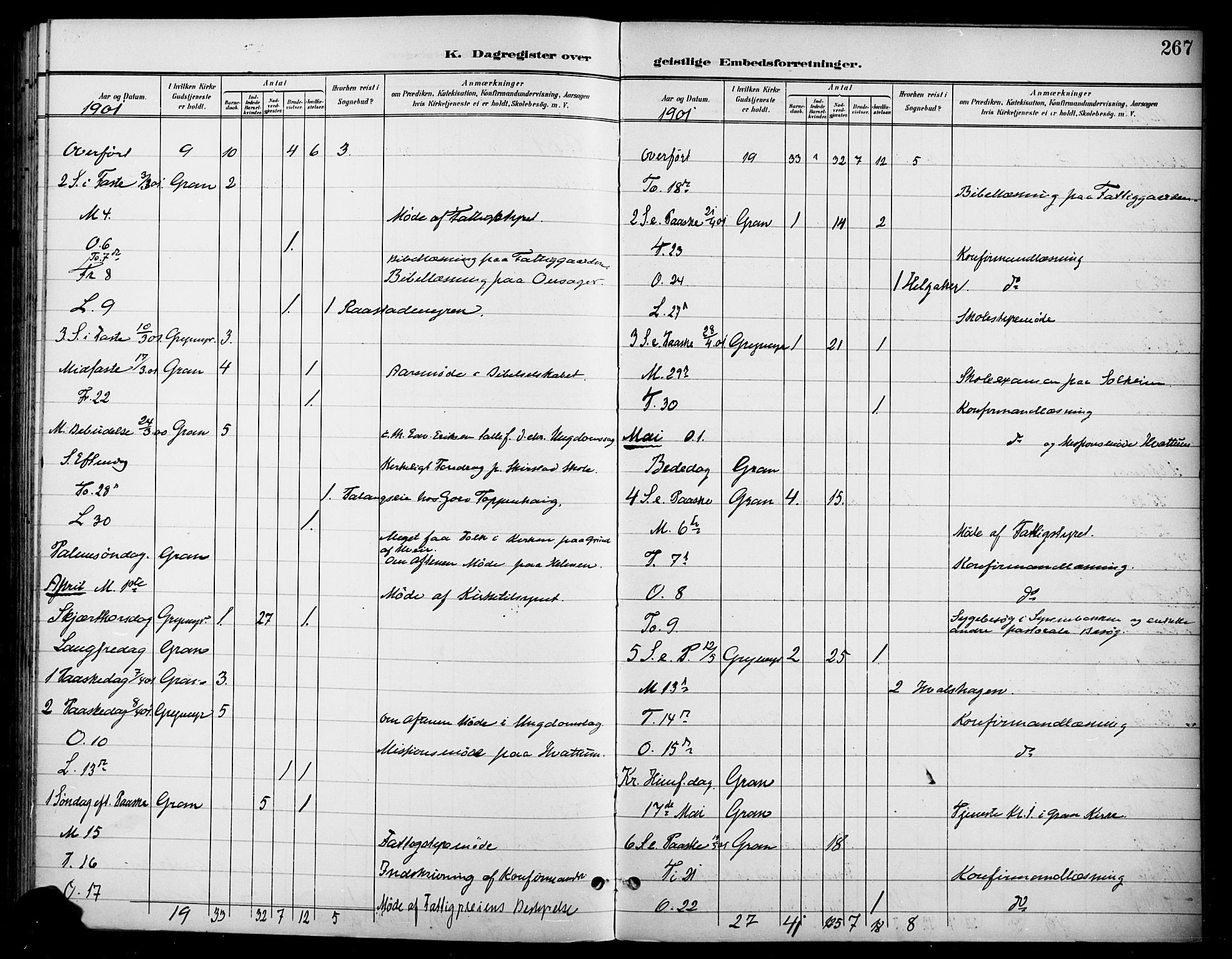 Gran prestekontor, SAH/PREST-112/H/Ha/Haa/L0019: Parish register (official) no. 19, 1898-1907, p. 267