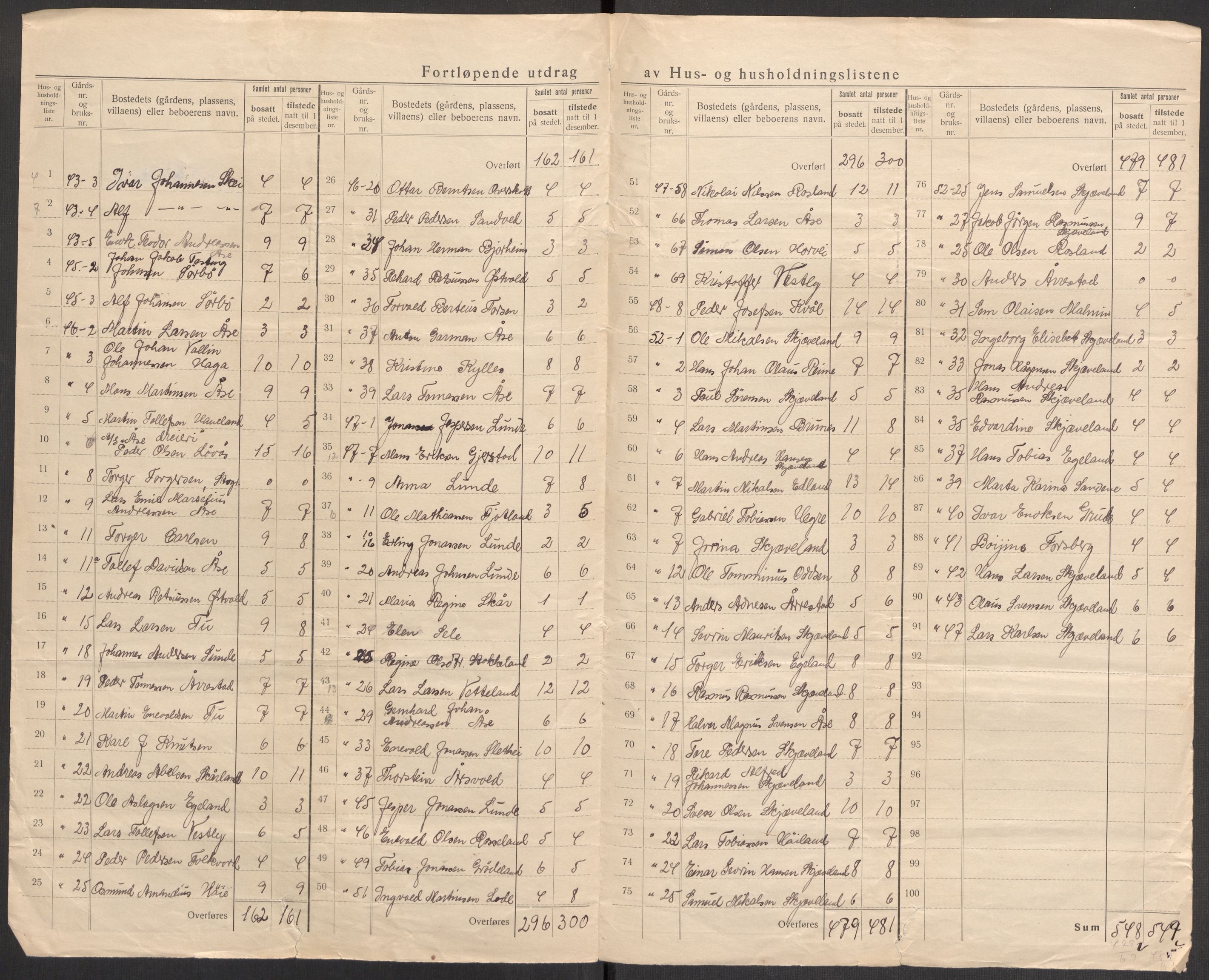 SAST, 1920 census for Høyland, 1920, p. 34