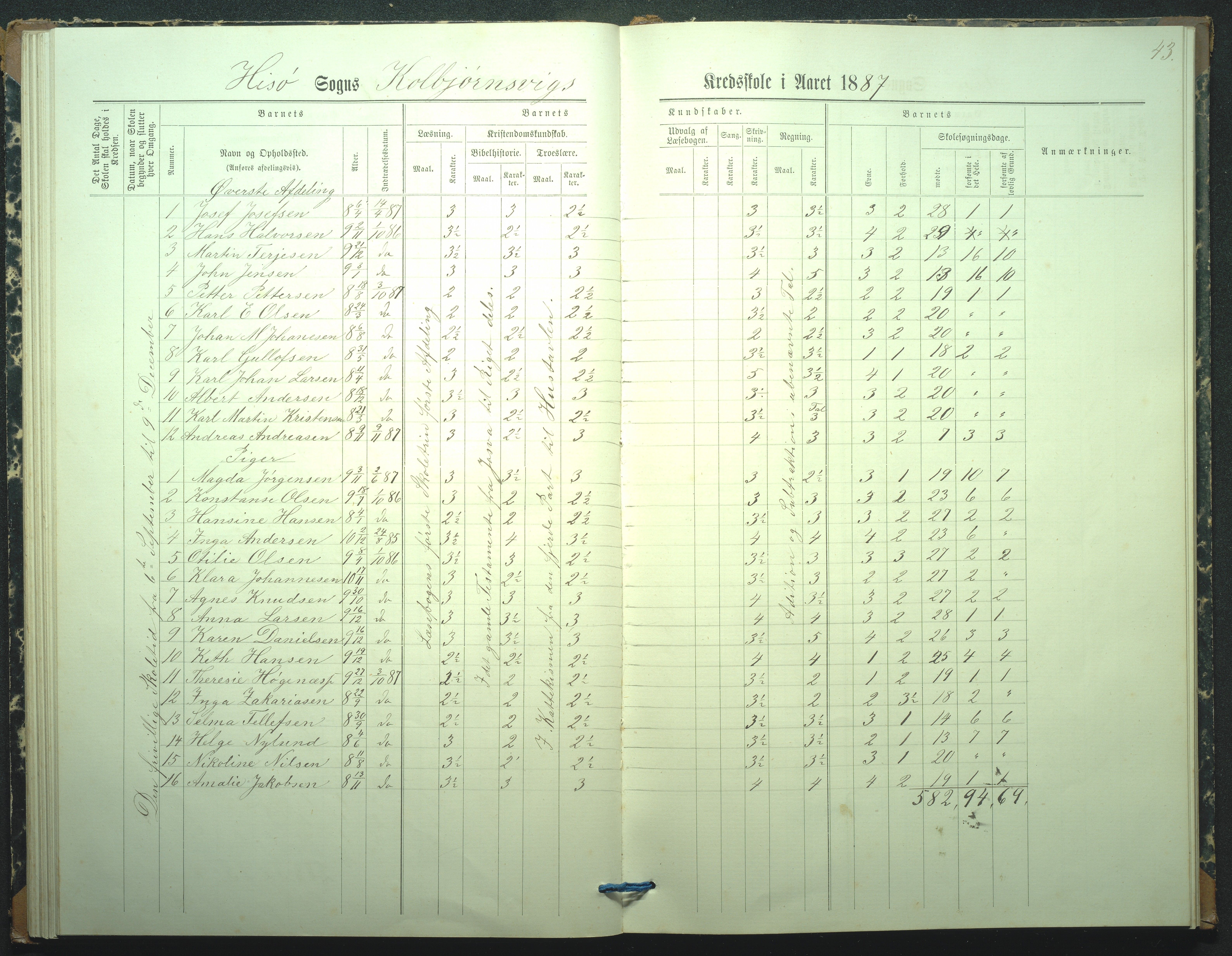 Hisøy kommune, Kolbjørnsvik Skole, AAKS/KA0922-550a/F02/L0001: Skoleprotokoll, 1886-1951, p. 43