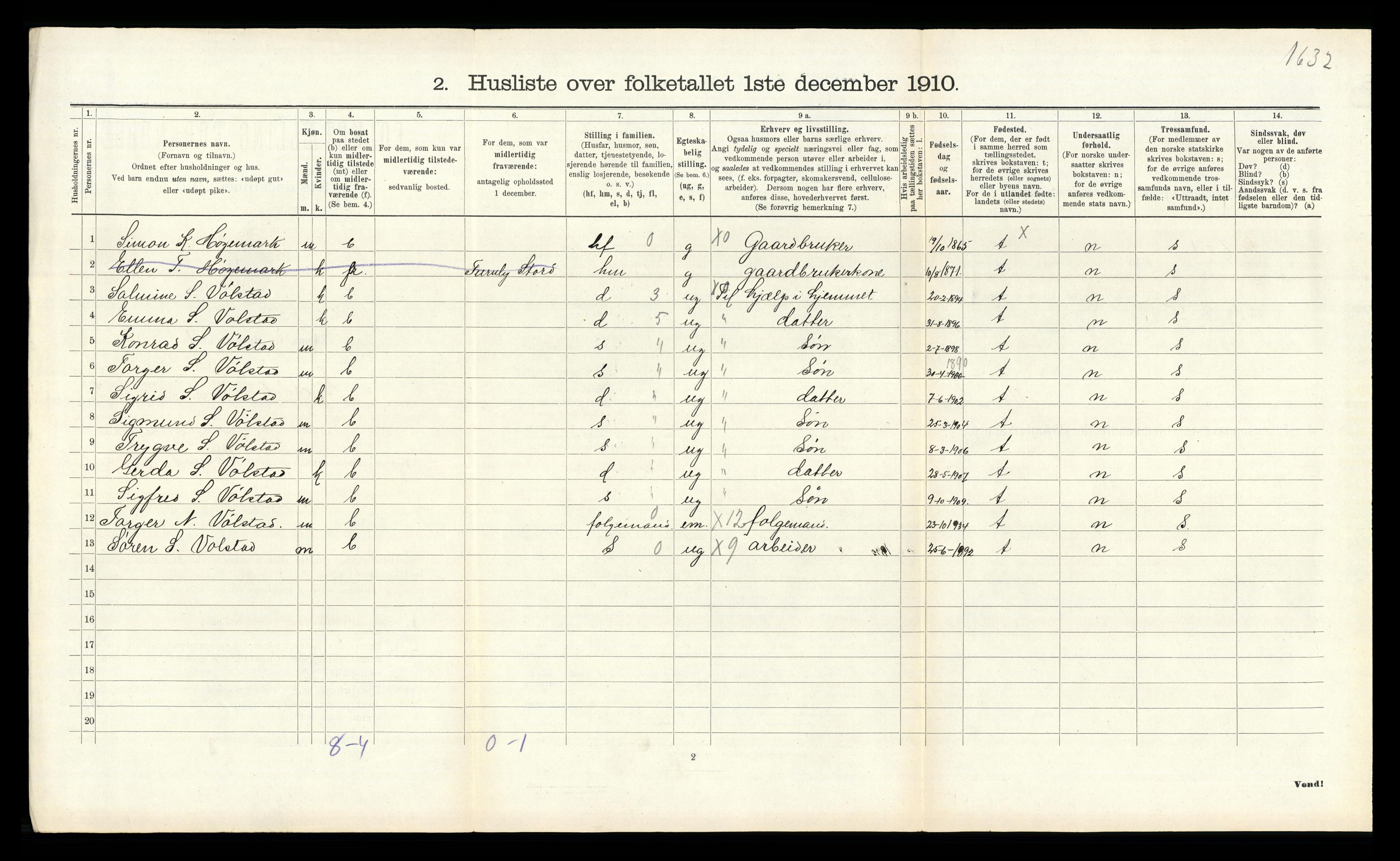RA, 1910 census for Gjesdal, 1910, p. 459