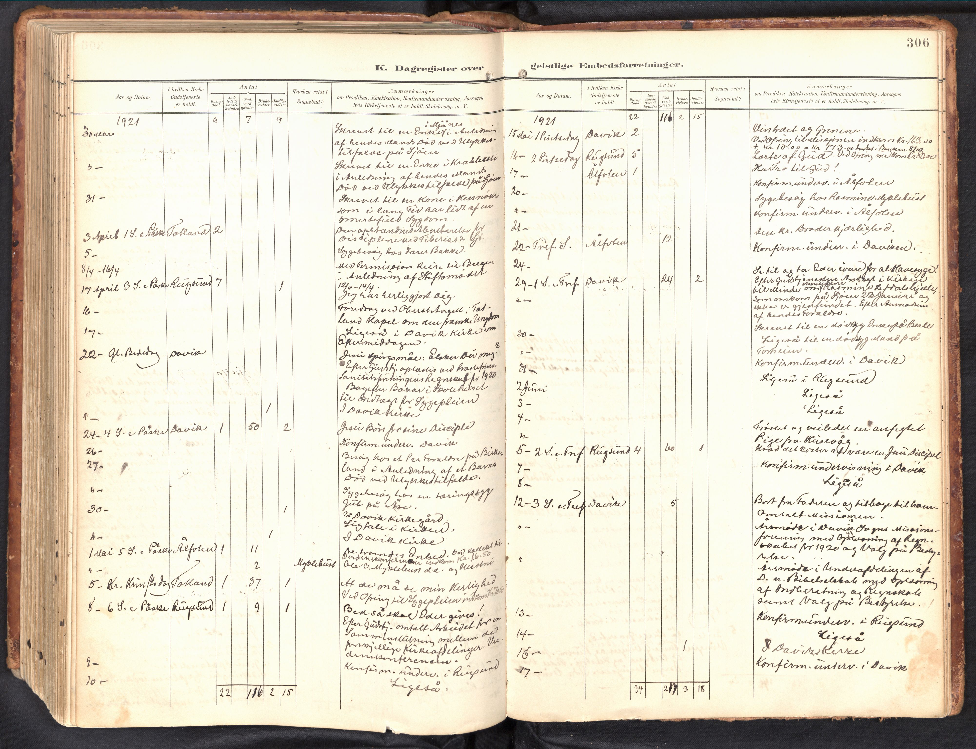 Davik sokneprestembete, AV/SAB-A-79701/H/Haa/Haab/L0002: Parish register (official) no. B 2, 1901-1934, p. 306