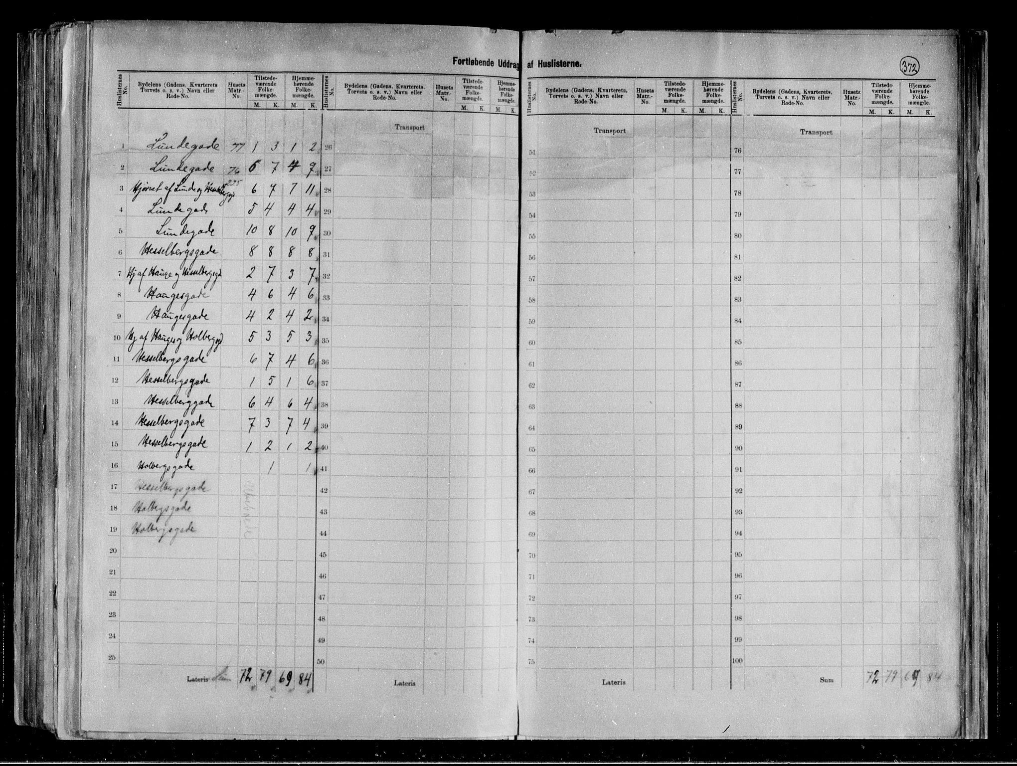RA, 1891 census for 0806 Skien, 1891, p. 10