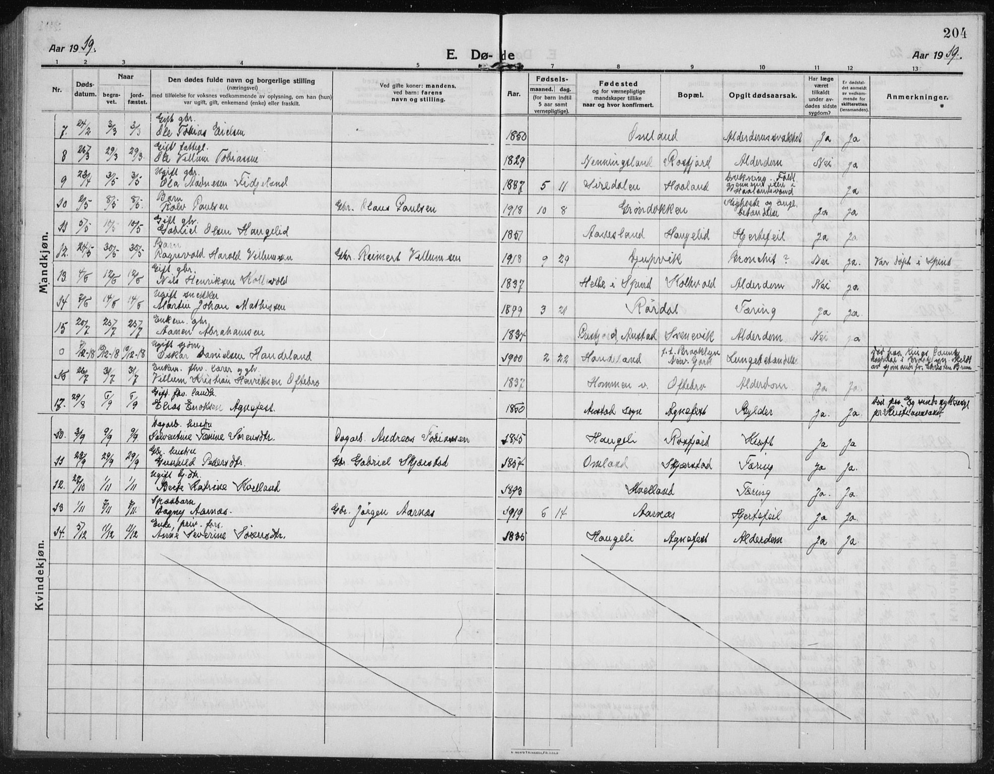 Lyngdal sokneprestkontor, AV/SAK-1111-0029/F/Fb/Fbc/L0006: Parish register (copy) no. B 6, 1914-1934, p. 204