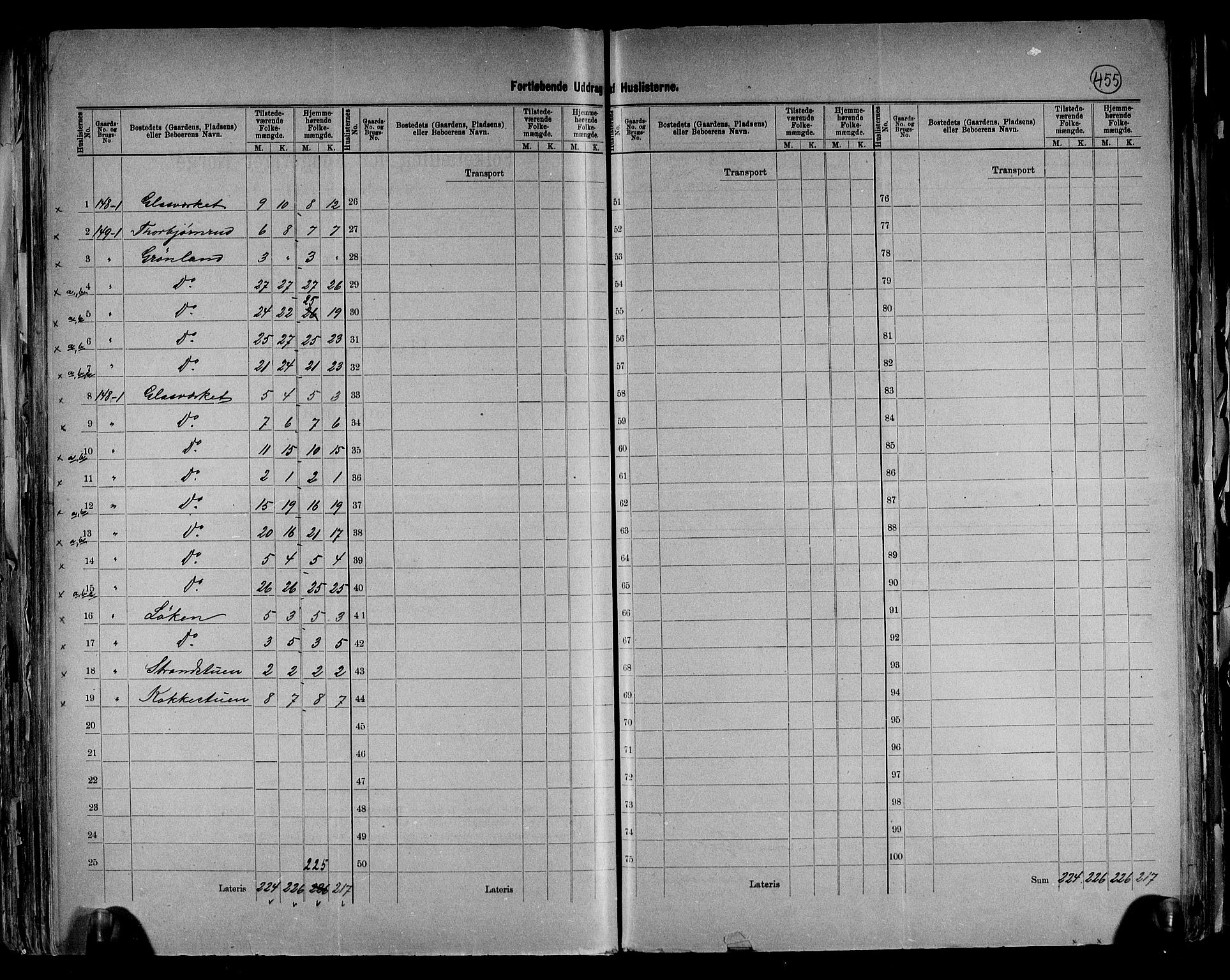 RA, 1891 census for 0532 Jevnaker, 1891, p. 25