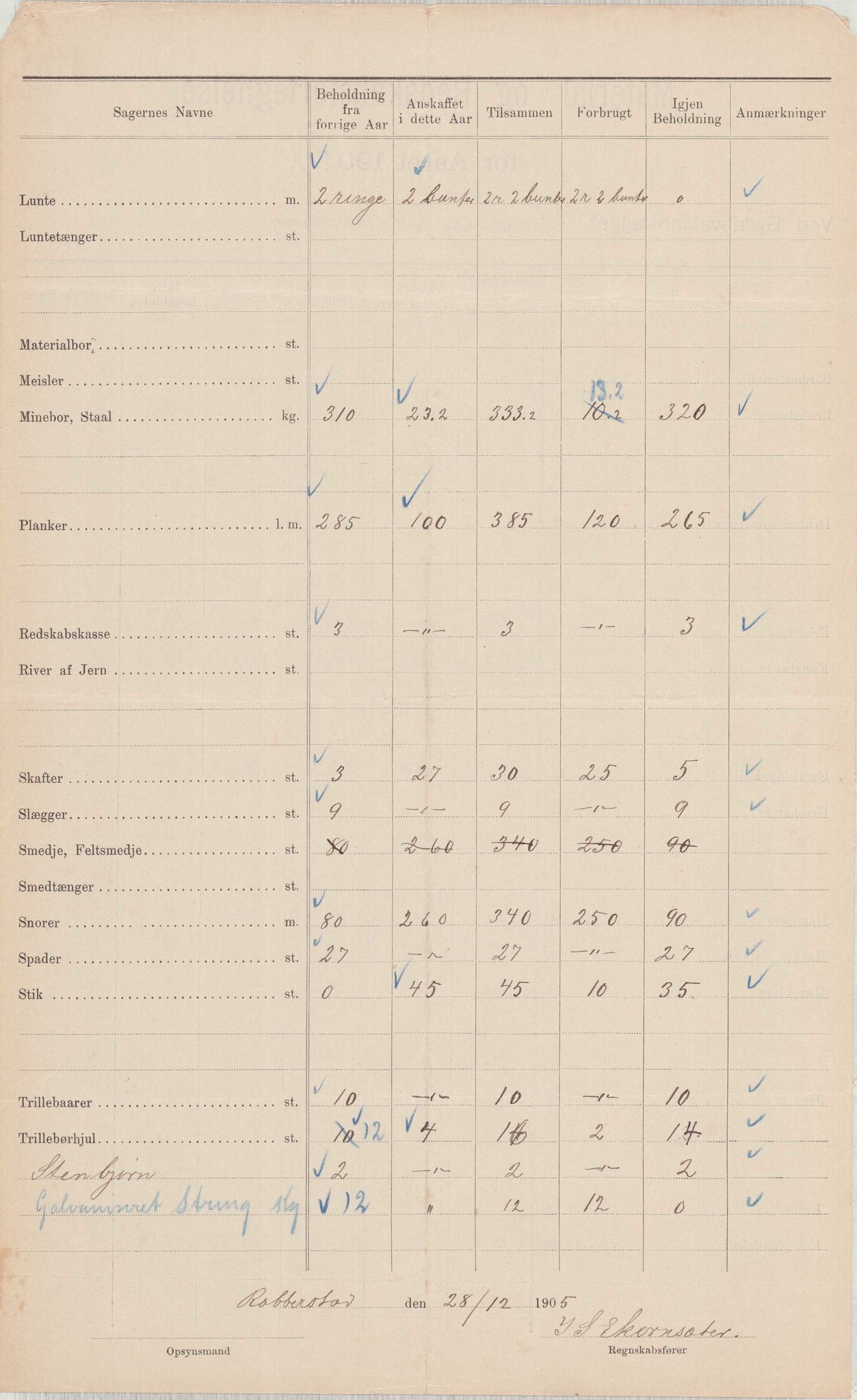 Finnaas kommune. Formannskapet, IKAH/1218a-021/E/Ea/L0002/0003: Rekneskap for veganlegg / Rekneskap for veganlegget Urangsvåg - Mælandsvåg, 1904-1905, p. 58