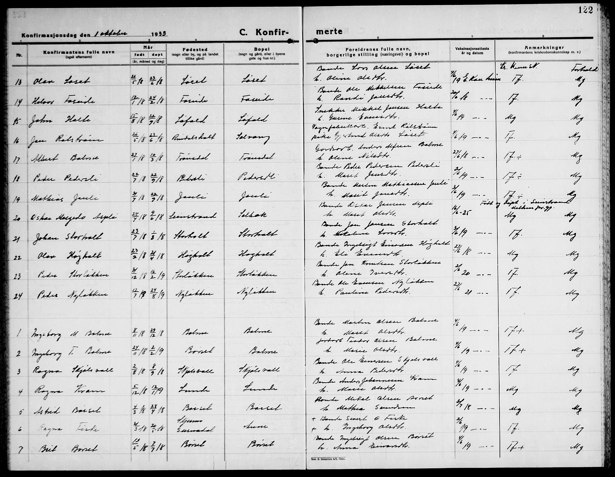 Ministerialprotokoller, klokkerbøker og fødselsregistre - Møre og Romsdal, SAT/A-1454/598/L1080: Parish register (copy) no. 598C05, 1927-1944, p. 122