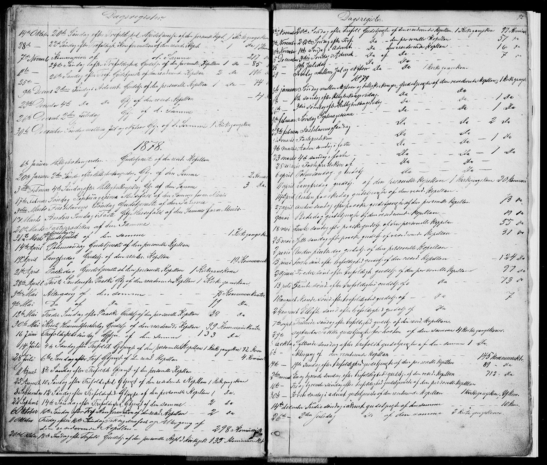 Førde sokneprestembete, SAB/A-79901/H/Hab: Parish register (copy) no. E 0, 1853-1880, p. 92