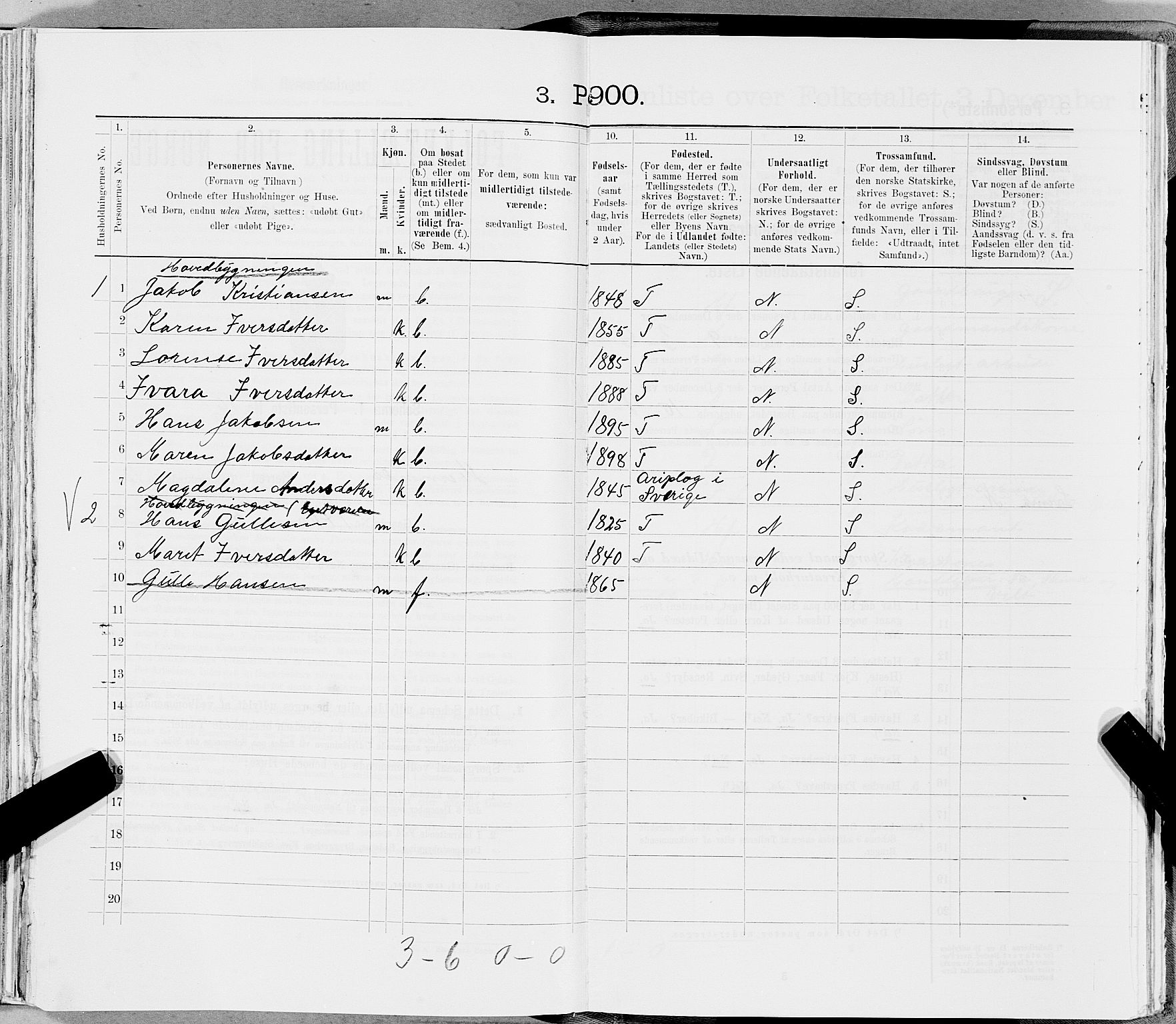 SAT, 1900 census for Hemnes, 1900, p. 2244
