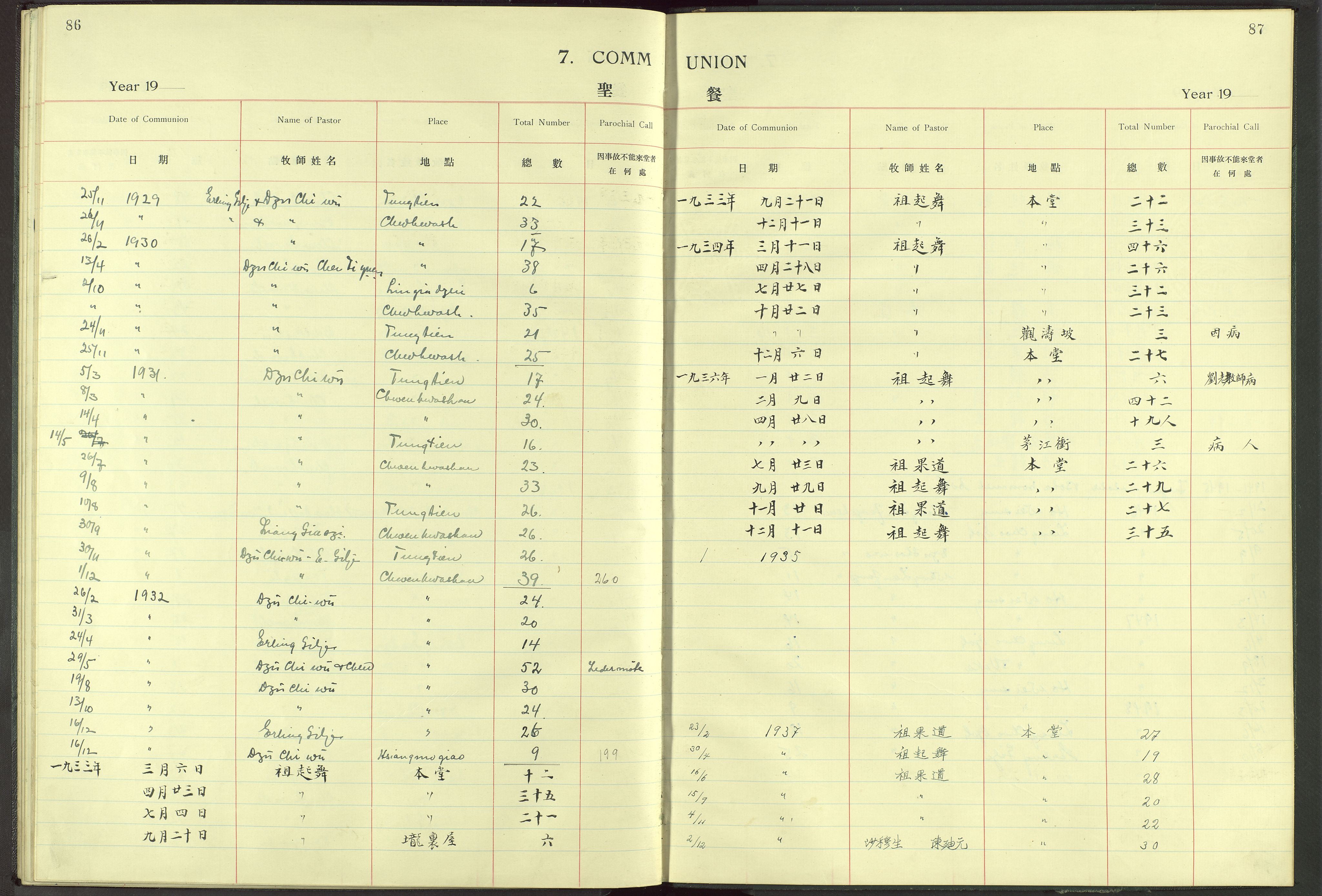 Det Norske Misjonsselskap - utland - Kina (Hunan), VID/MA-A-1065/Dm/L0006: Parish register (official) no. 51, 1912-1948, p. 86-87