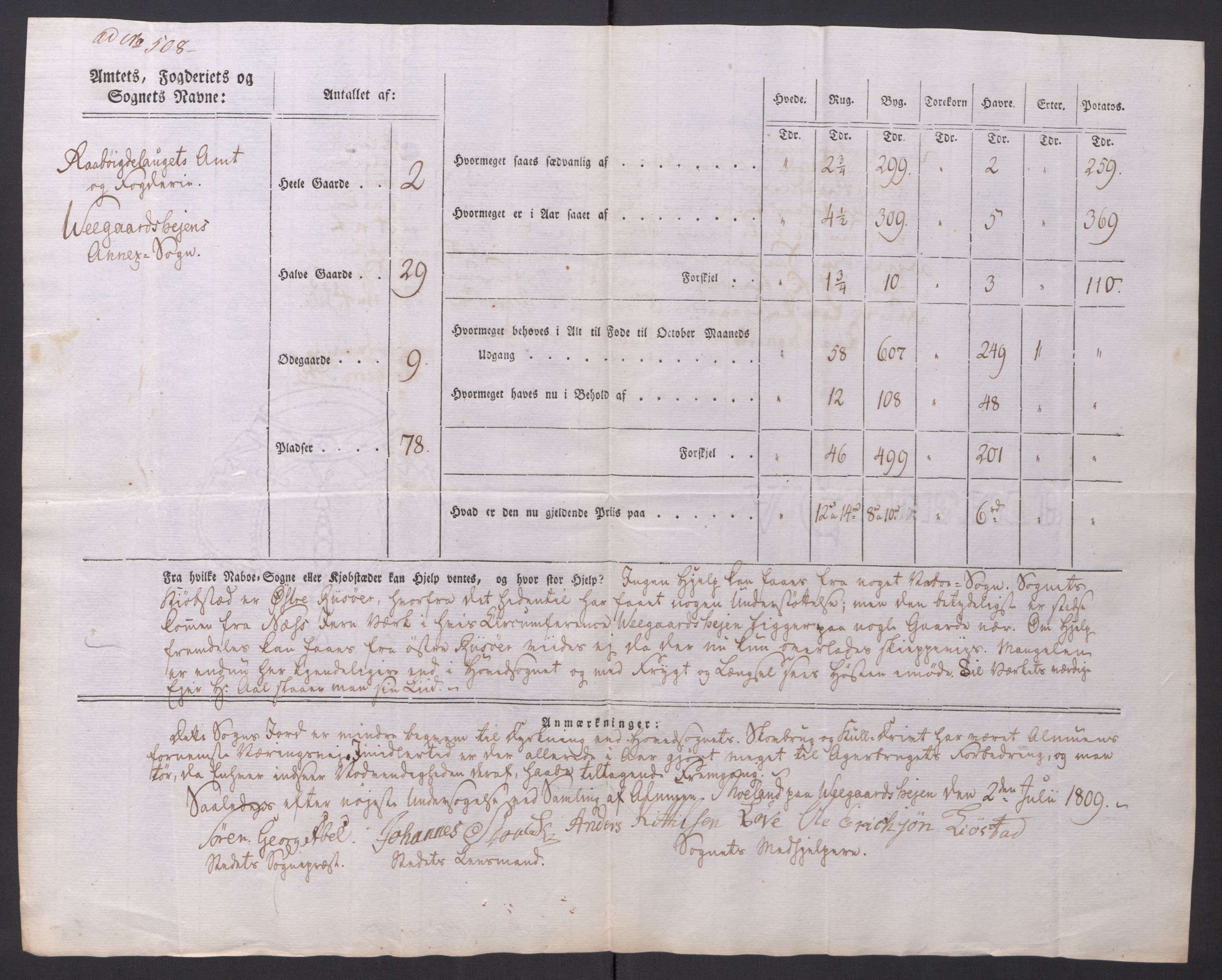 Regjeringskommisjonen 1807-1810, 1. kontor/byrå, AV/RA-EA-2871/Dd/L0014: Kornavl: De utfyldte skjemaer fra sognekommisjonene i Kristiania og Kristiansand stift, 1809, p. 328