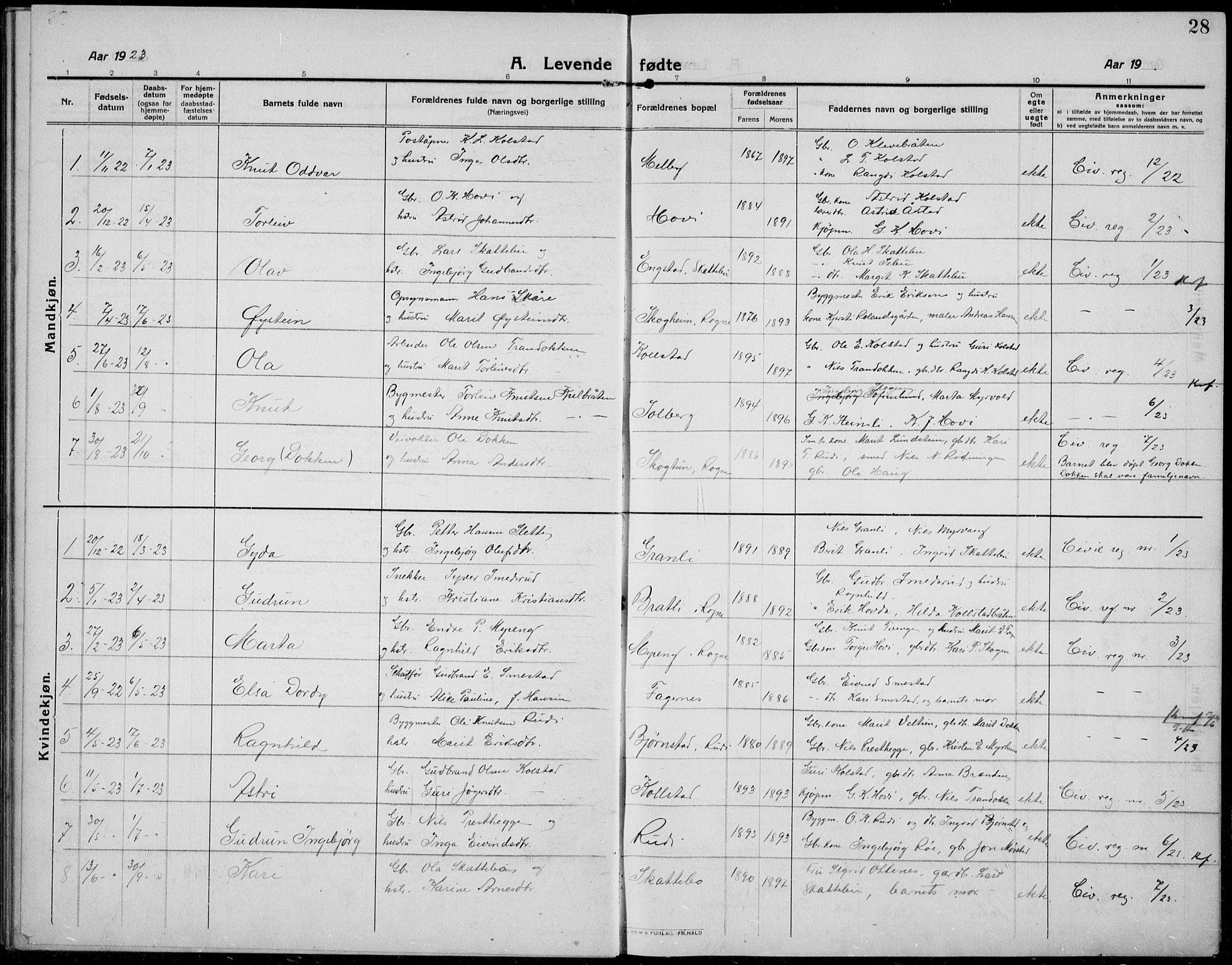 Øystre Slidre prestekontor, AV/SAH-PREST-138/H/Ha/Hab/L0008: Parish register (copy) no. 8, 1911-1938, p. 28
