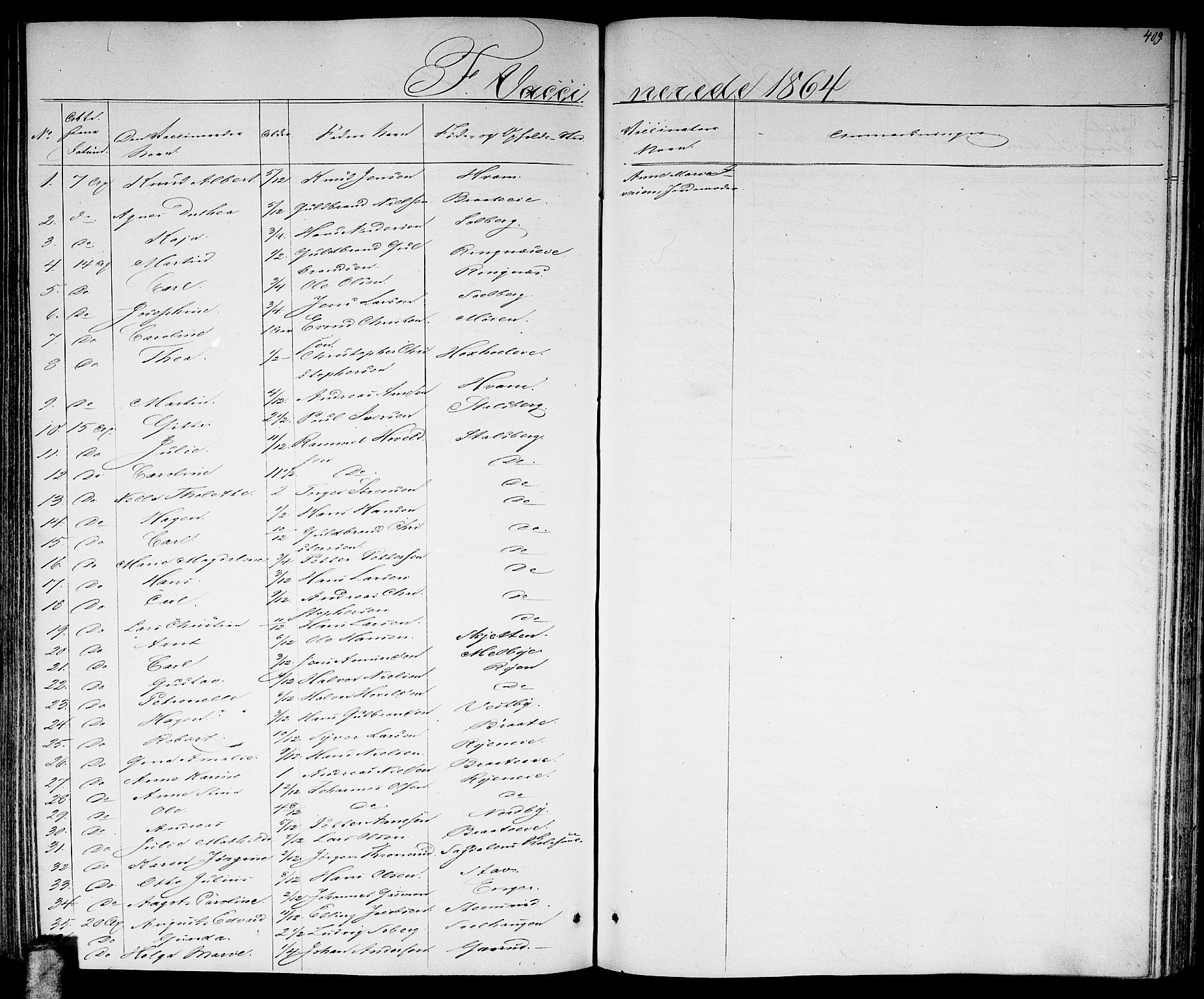 Skedsmo prestekontor Kirkebøker, SAO/A-10033a/G/Ga/L0002: Parish register (copy) no. I 2, 1855-1872, p. 409