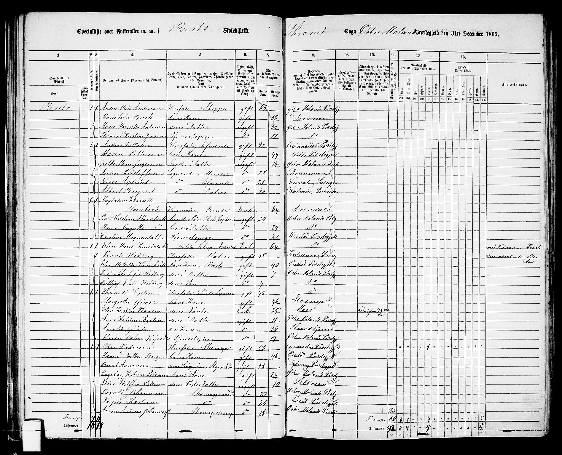 RA, 1865 census for Austre Moland, 1865, p. 61