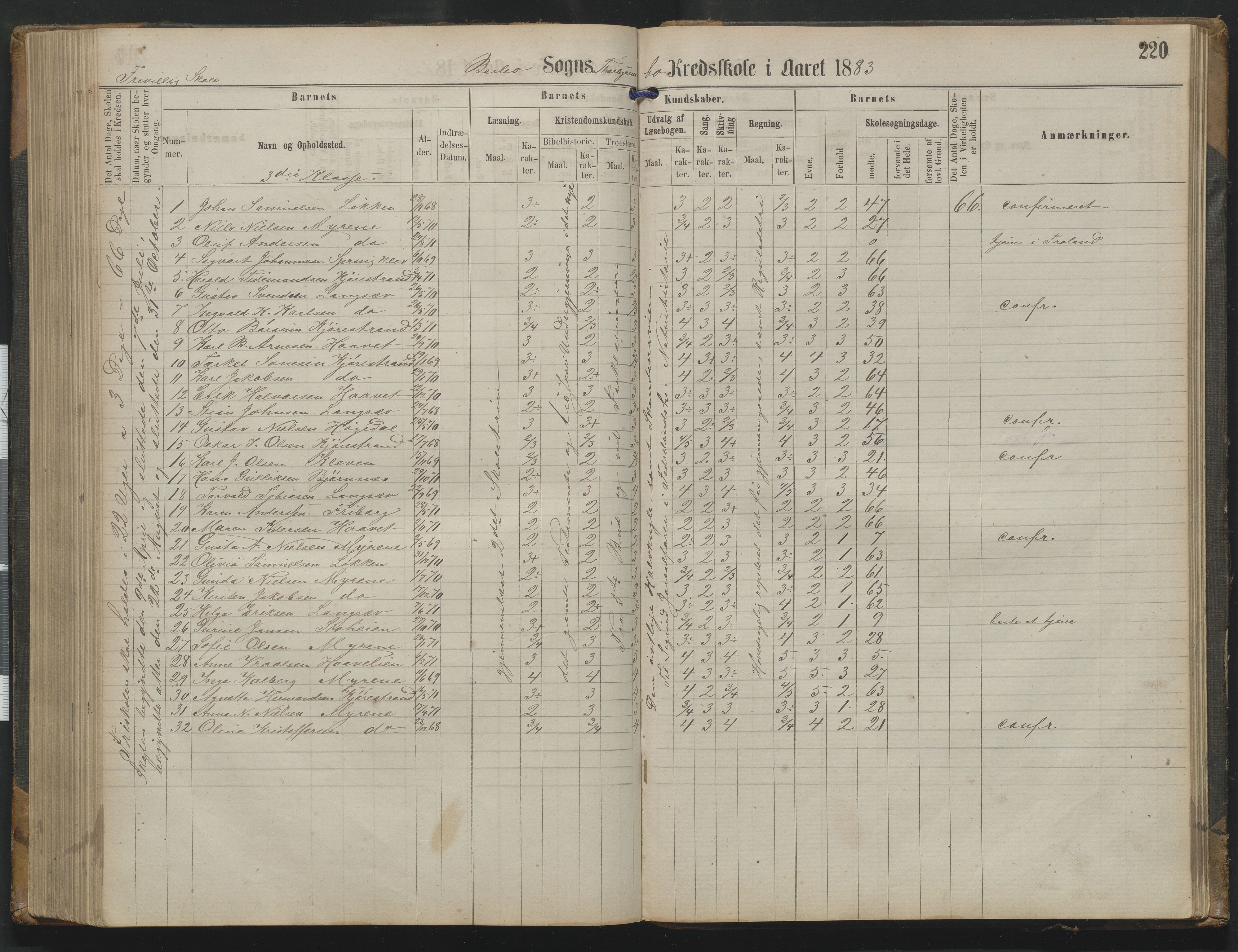 Arendal kommune, Katalog I, AAKS/KA0906-PK-I/07/L0342: Protokoll Torbjørnsbu skole, 1869-1890, p. 220