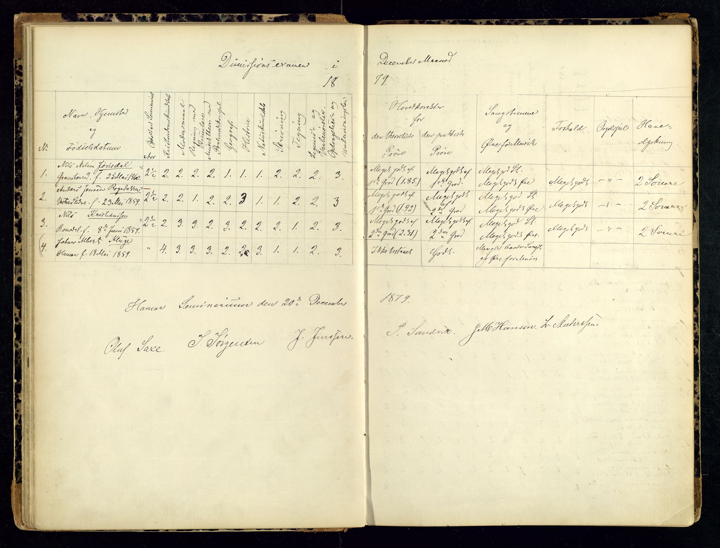 Hamar lærerhøgskole, AV/SAH-SKOLE-018/H/Ha/L0001: Eksamensprotokoll - lærerprøven, 1869-1892