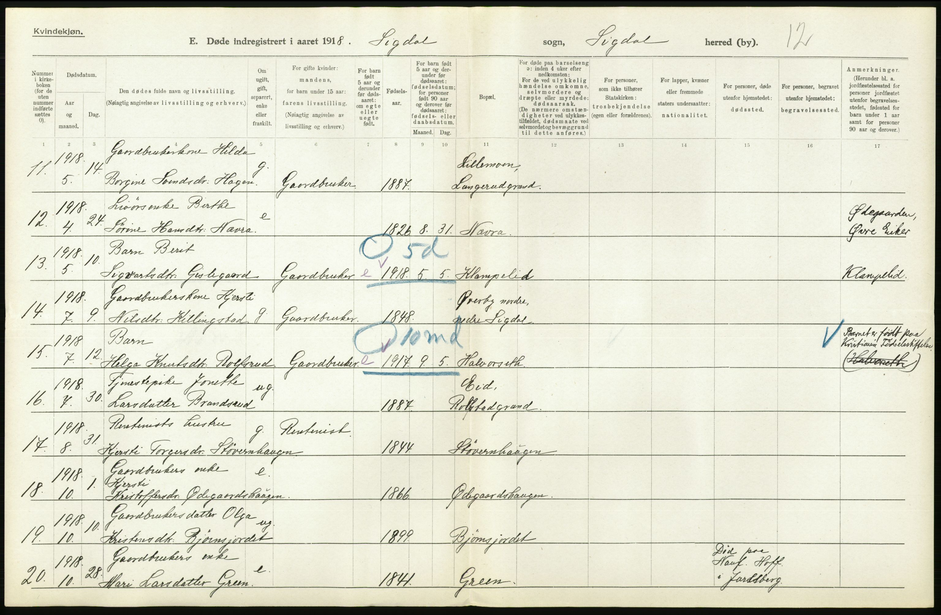 Statistisk sentralbyrå, Sosiodemografiske emner, Befolkning, RA/S-2228/D/Df/Dfb/Dfbh/L0020: Buskerud fylke: Døde. Bygder og byer., 1918, p. 292