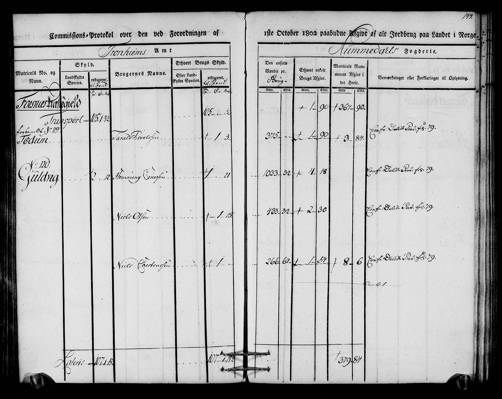 Rentekammeret inntil 1814, Realistisk ordnet avdeling, AV/RA-EA-4070/N/Ne/Nea/L0154: Namdalen fogderi. Kommisjonsprotokoll, 1803, p. 140