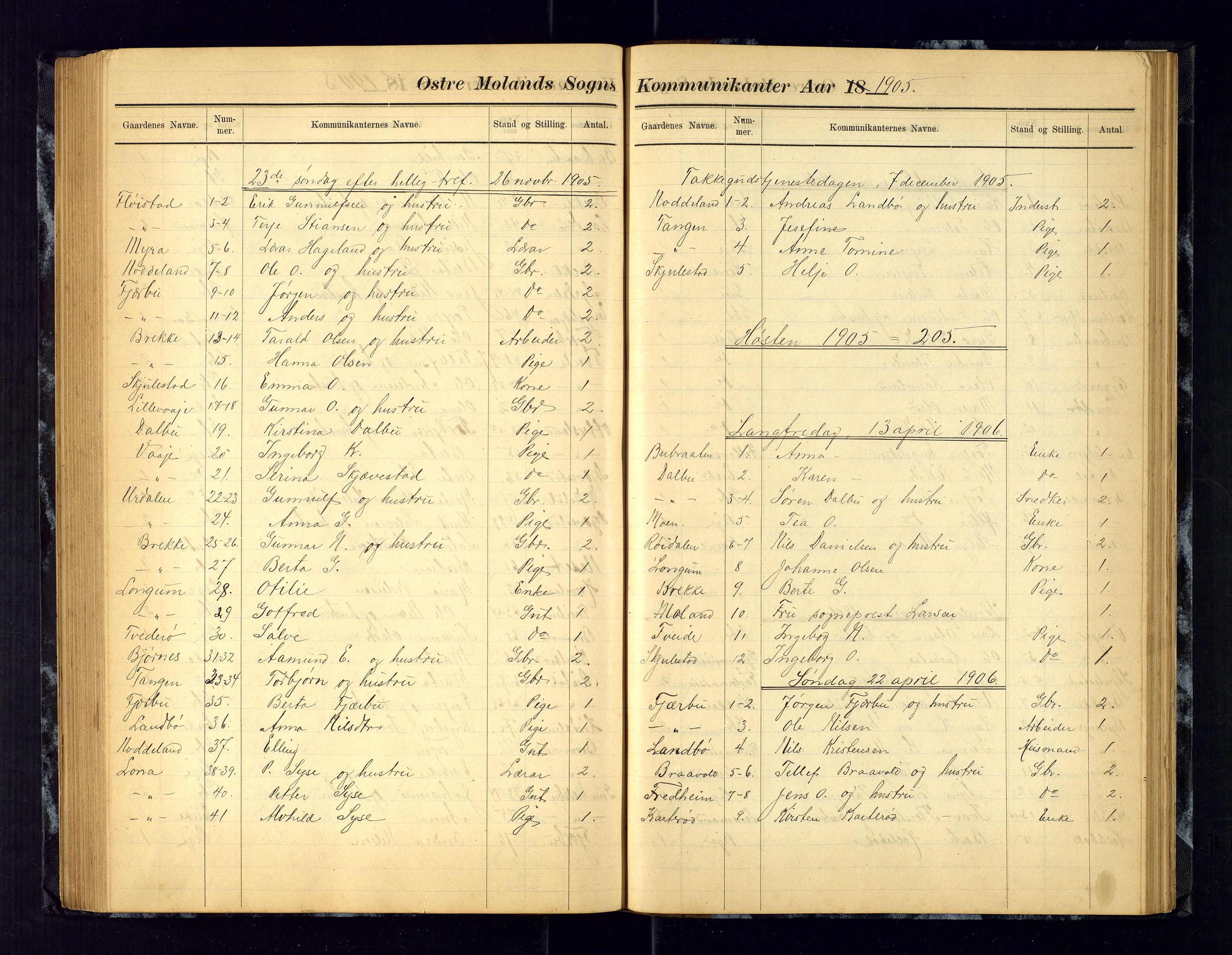 Austre Moland sokneprestkontor, AV/SAK-1111-0001/F/Fc/Fca/L0004: Communicants register no. C-4, 1883-1925