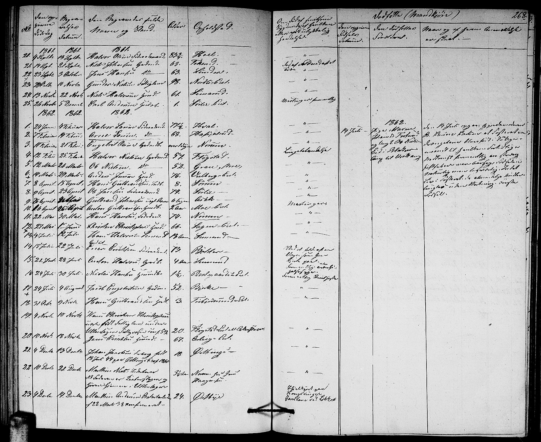 Sørum prestekontor Kirkebøker, AV/SAO-A-10303/G/Ga/L0003: Parish register (copy) no. I 3, 1846-1863, p. 268