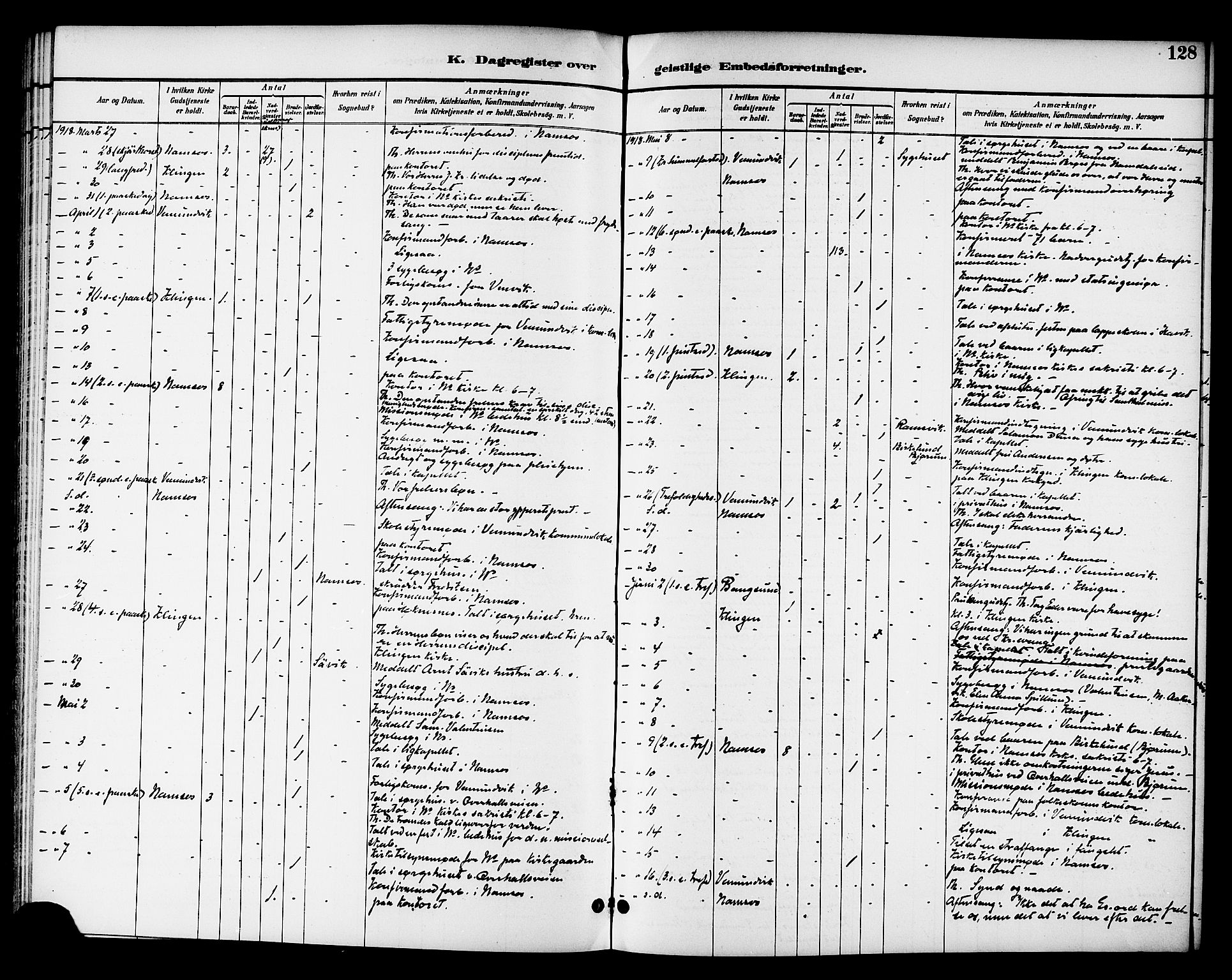 Ministerialprotokoller, klokkerbøker og fødselsregistre - Nord-Trøndelag, SAT/A-1458/768/L0575: Diary records no. 766A09, 1889-1931, p. 128