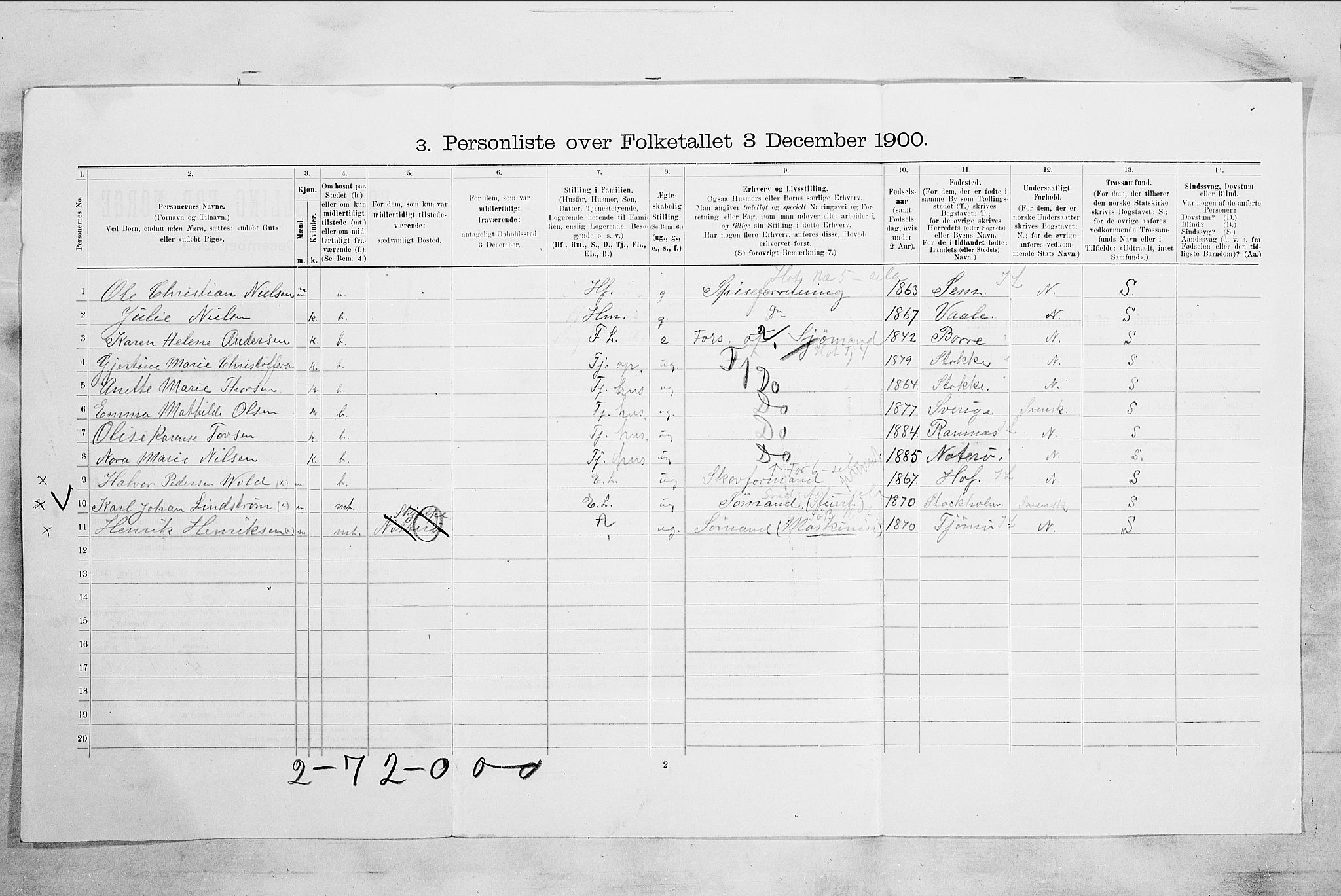 RA, 1900 census for Tønsberg, 1900, p. 2412