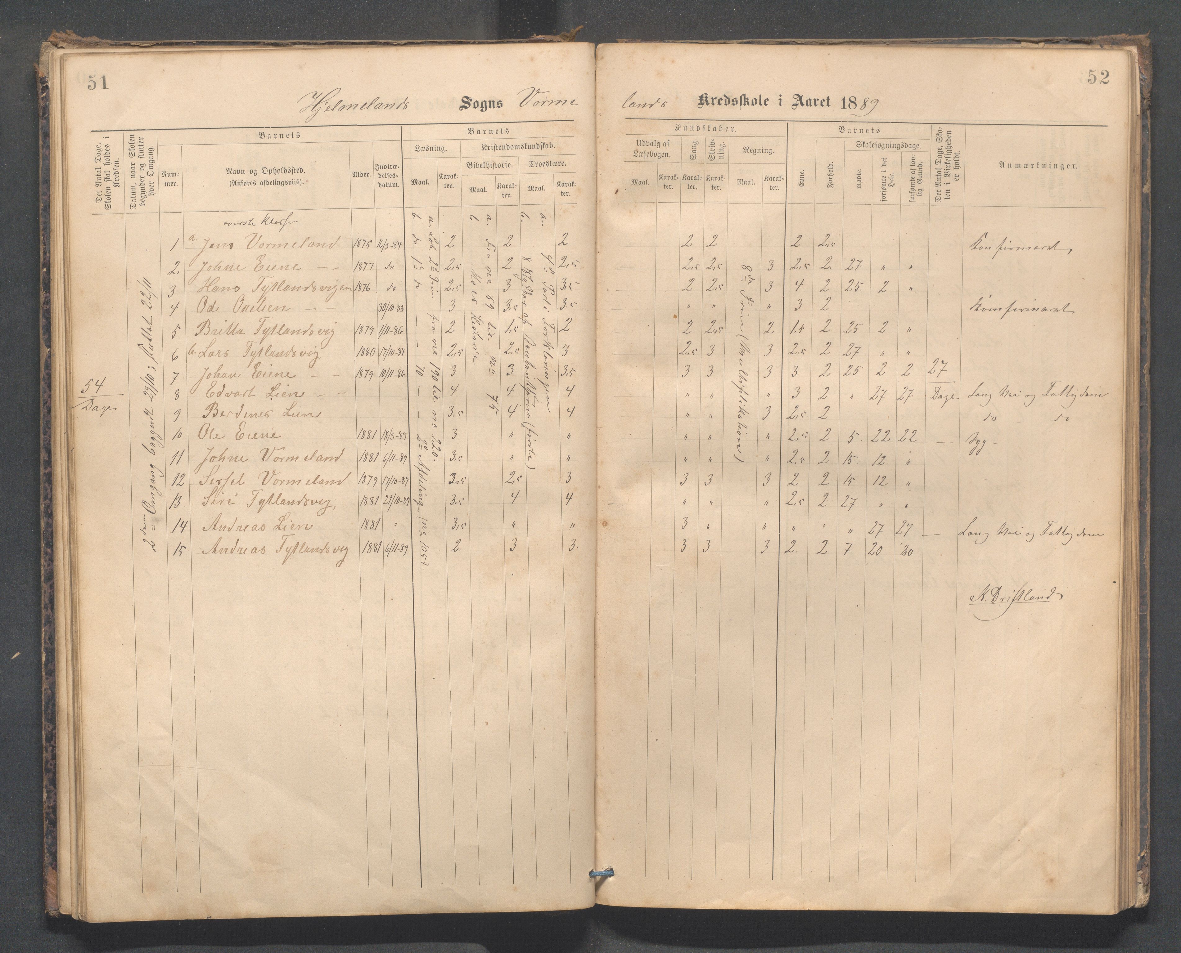 Hjelmeland kommune - Vormedalen skule, IKAR/K-102543/H/L0001: Skoleprotokoll - Vormedal,Vormeland,Fundingsland, 1885-1904, p. 51-52