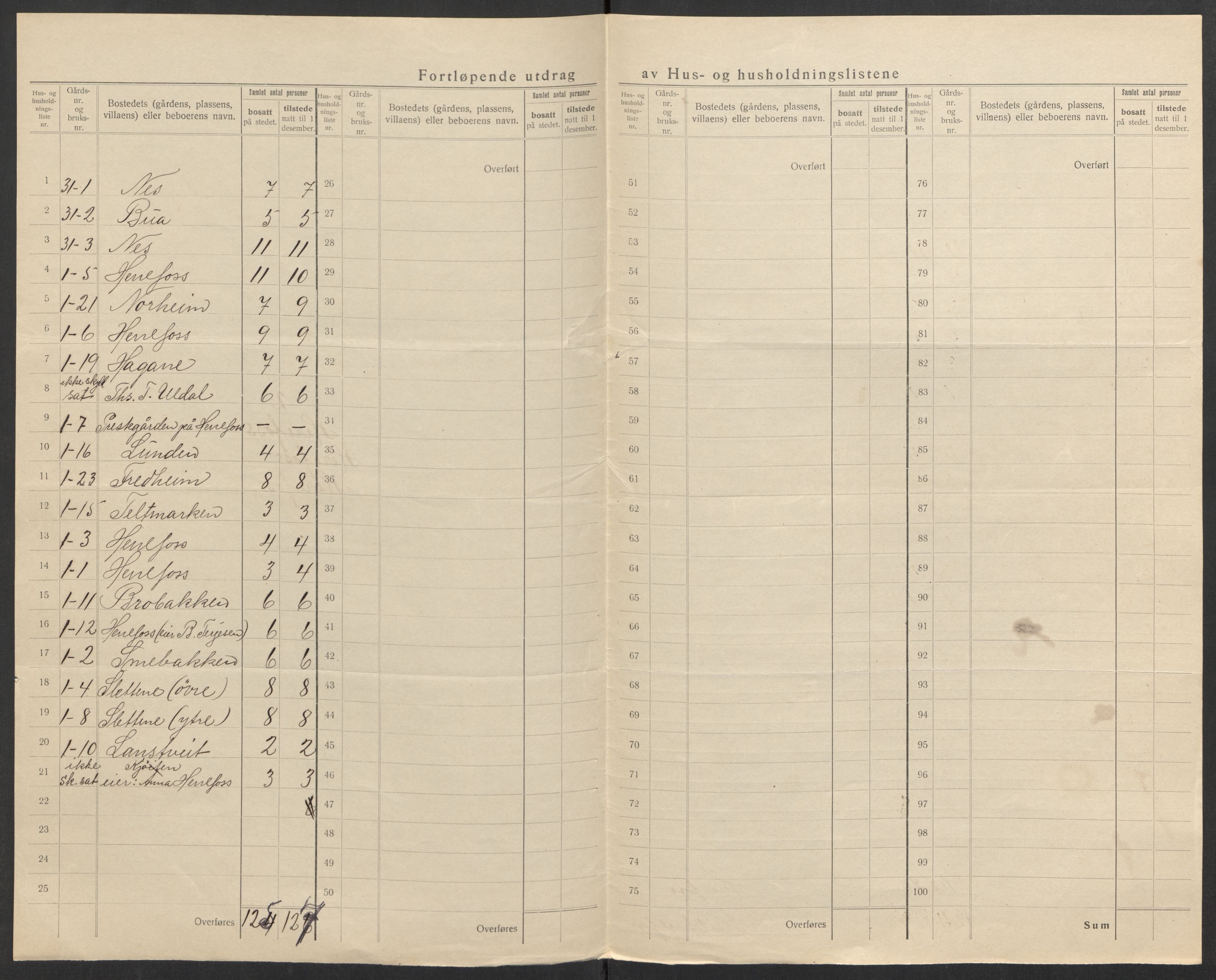 SAK, 1920 census for Herefoss, 1920, p. 10