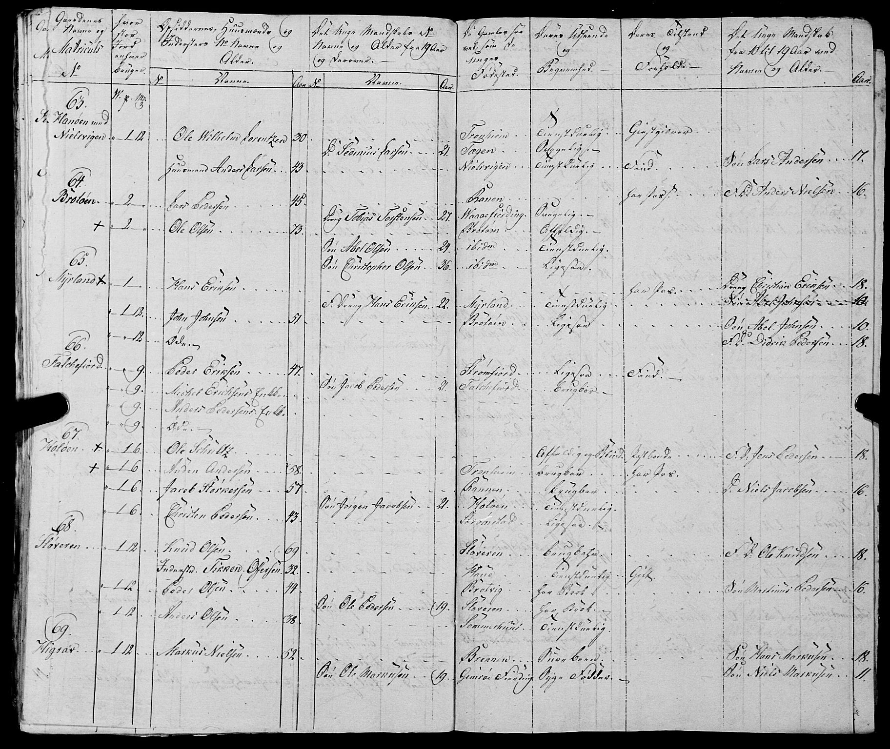 Fylkesmannen i Nordland, AV/SAT-A-0499/1.1/R/Ra/L0028: Innrulleringsmanntall for Hadsel (Kalsnes og Ulvøe fjerdinger), 1806-1836, p. 74