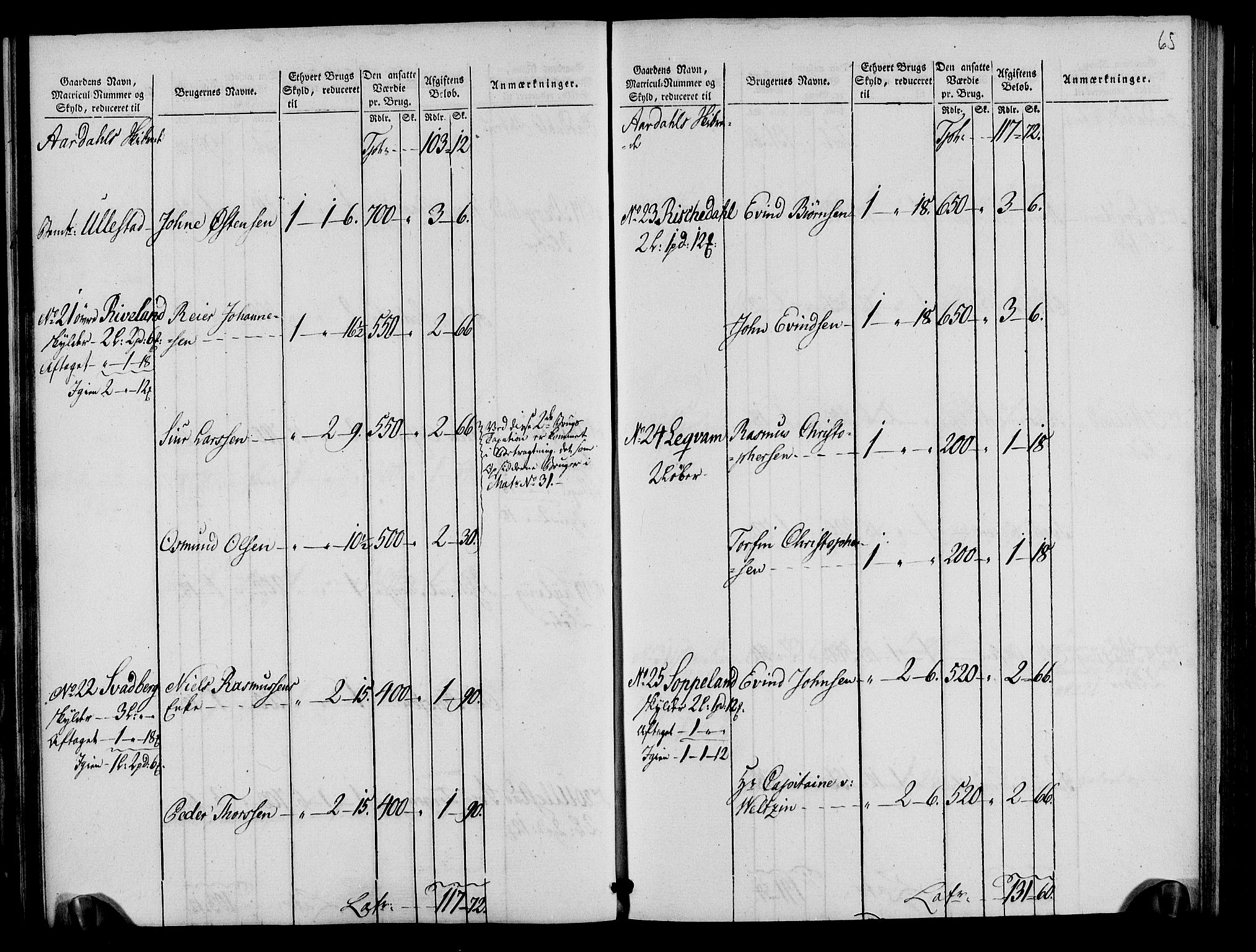 Rentekammeret inntil 1814, Realistisk ordnet avdeling, AV/RA-EA-4070/N/Ne/Nea/L0105: Ryfylke fogderi. Oppebørselsregister, 1803-1804, p. 36