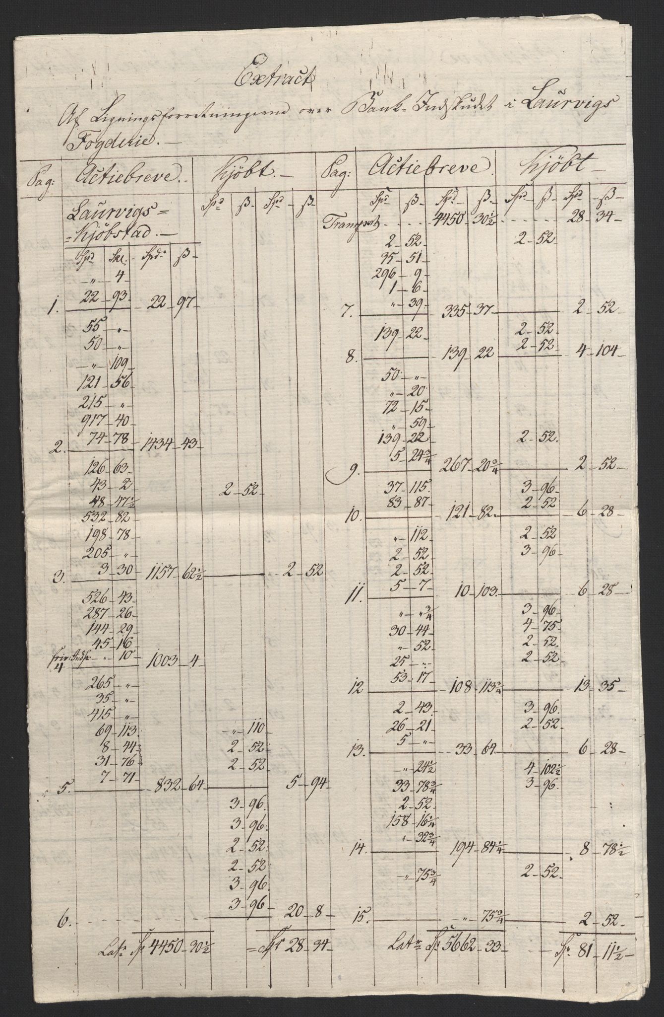 Sølvskatten 1816, NOBA/SOLVSKATTEN/A/L0023: Bind 24: Larvik fogderi, 1816-1824, p. 2