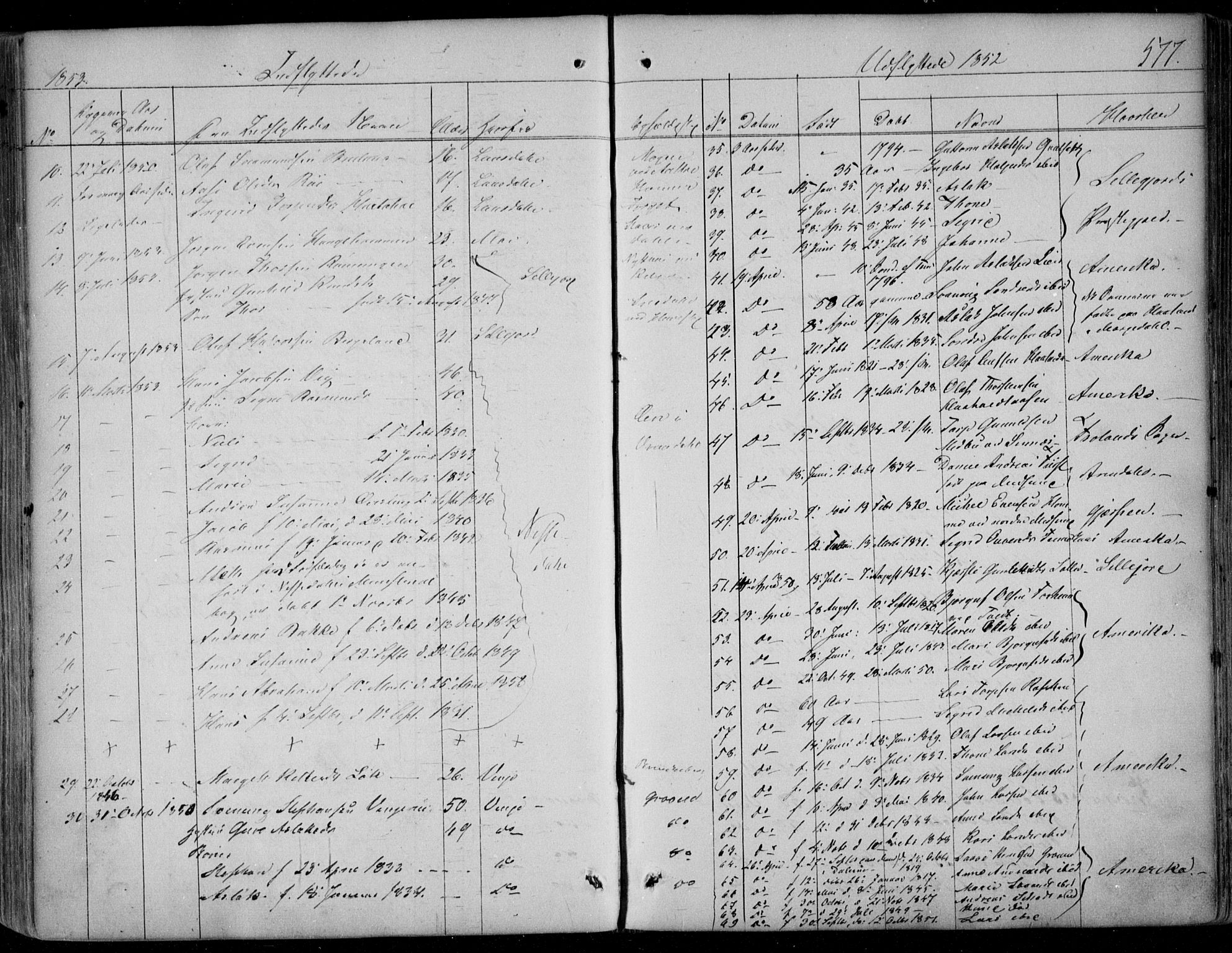 Kviteseid kirkebøker, AV/SAKO-A-276/F/Fa/L0006: Parish register (official) no. I 6, 1836-1858, p. 577