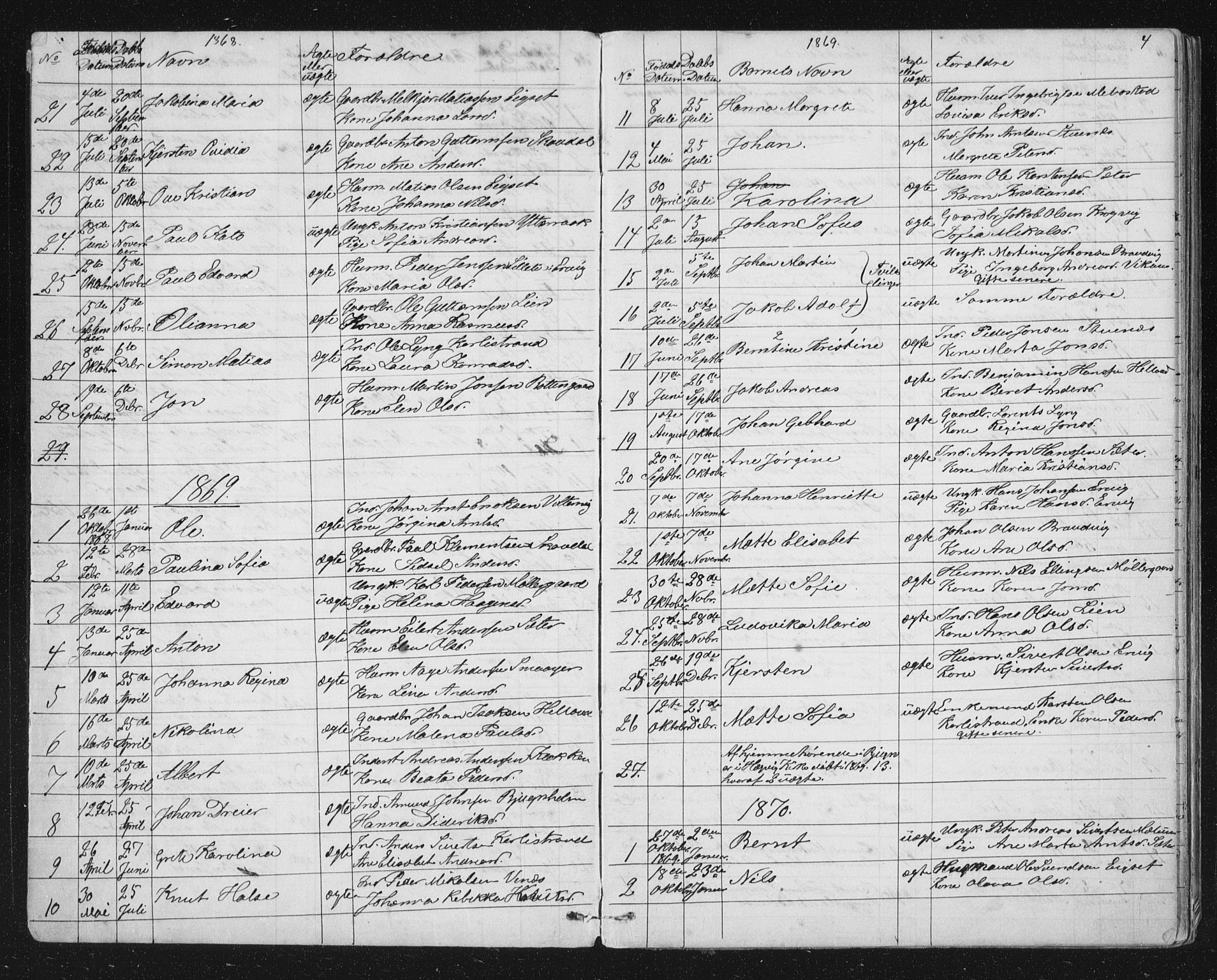 Ministerialprotokoller, klokkerbøker og fødselsregistre - Sør-Trøndelag, AV/SAT-A-1456/651/L0647: Parish register (copy) no. 651C01, 1866-1914, p. 4