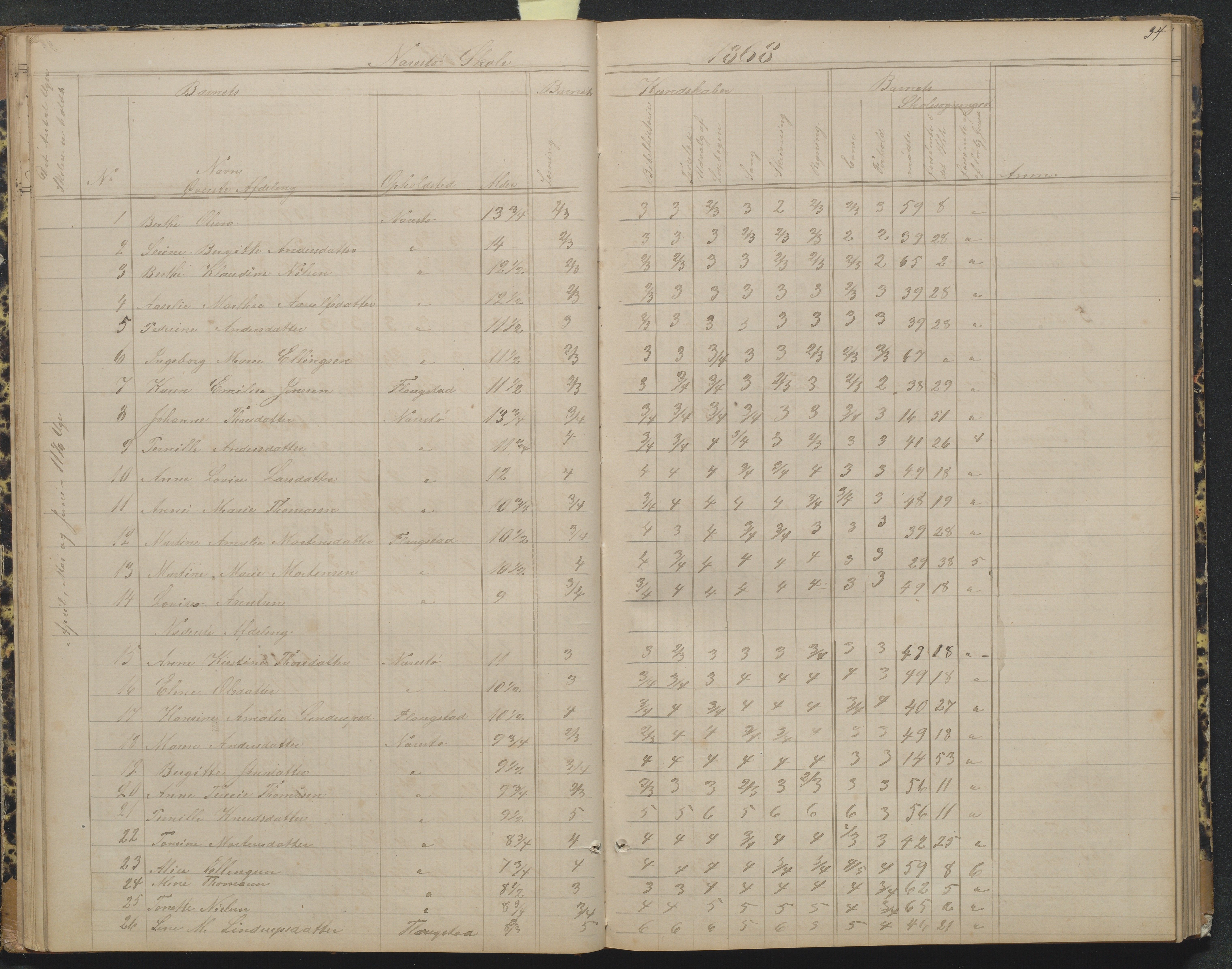 Flosta kommune, Narestø skole, AAKS/KA0916-550c/F2/L0004: Skoleprotokoll for den frivillige skoletid, 1863-1891, p. 34