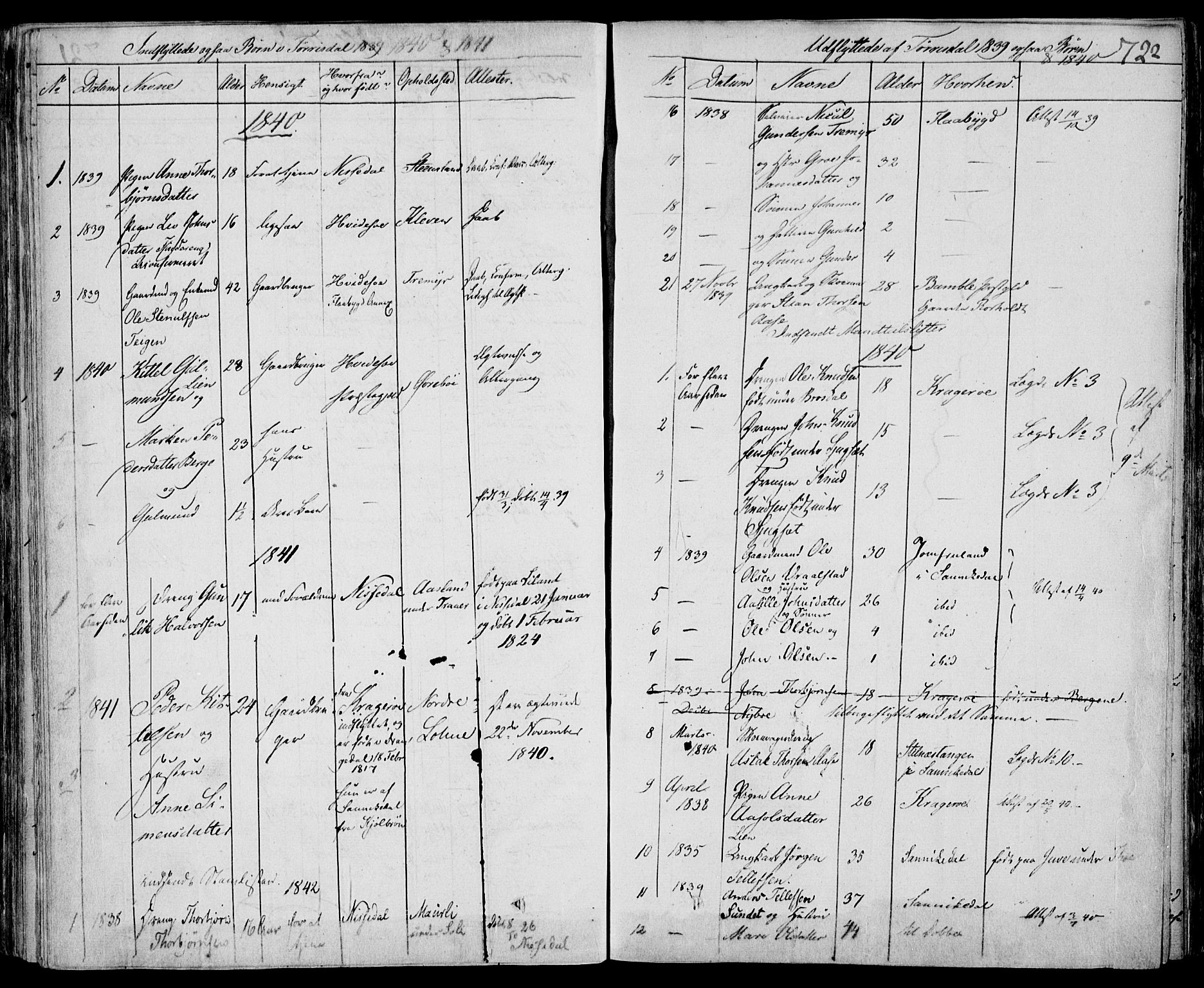 Drangedal kirkebøker, SAKO/A-258/F/Fa/L0007b: Parish register (official) no. 7b, 1837-1856, p. 722