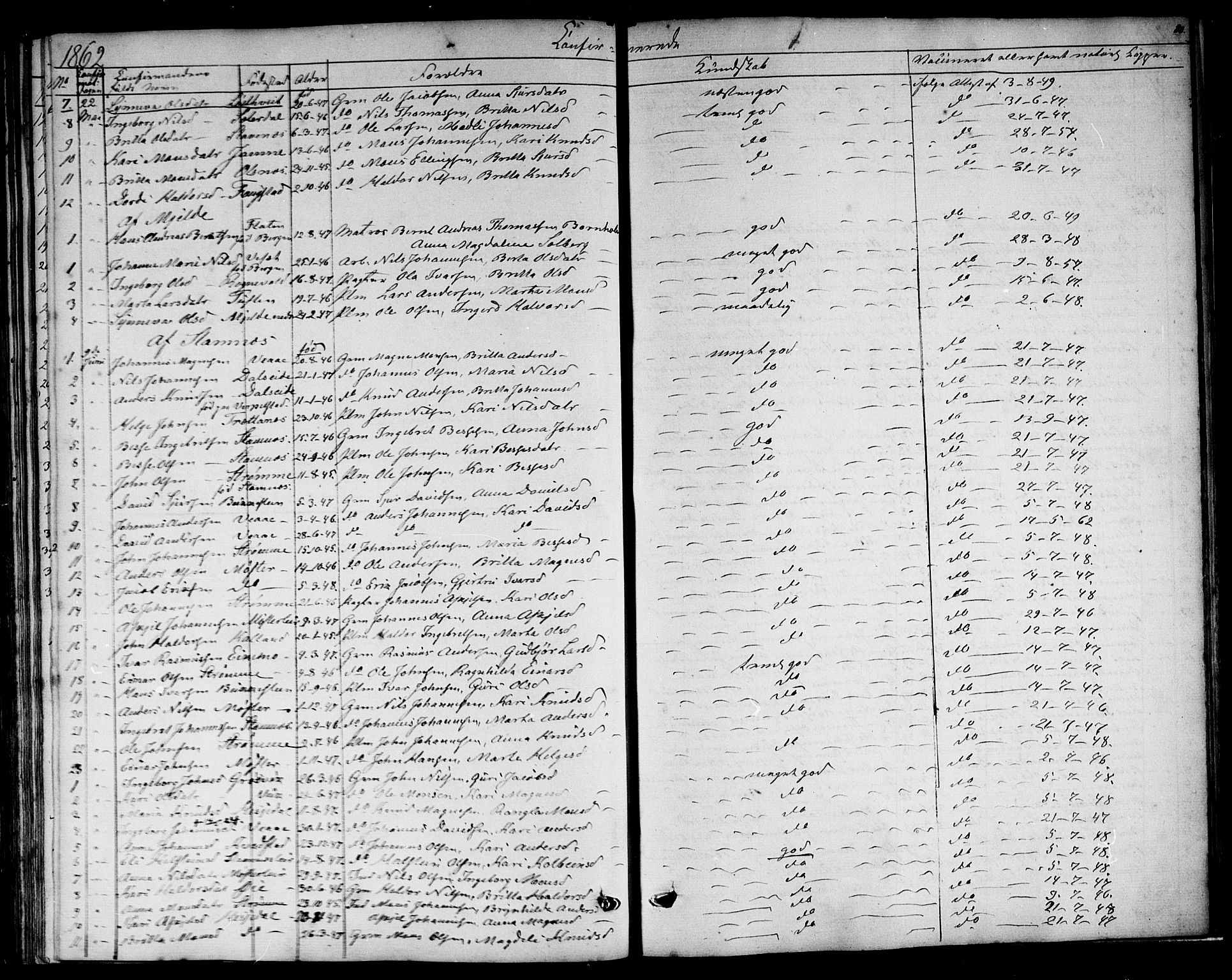 Haus sokneprestembete, SAB/A-75601: Curate's parish register no. A 3, 1850-1867, p. 80