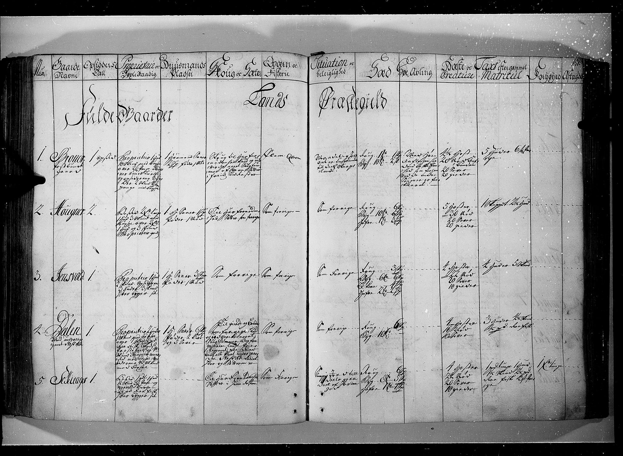 Rentekammeret inntil 1814, Realistisk ordnet avdeling, AV/RA-EA-4070/N/Nb/Nbf/L0104: Hadeland, Toten og Valdres eksaminasjonsprotokoll, 1723, p. 140b-141a